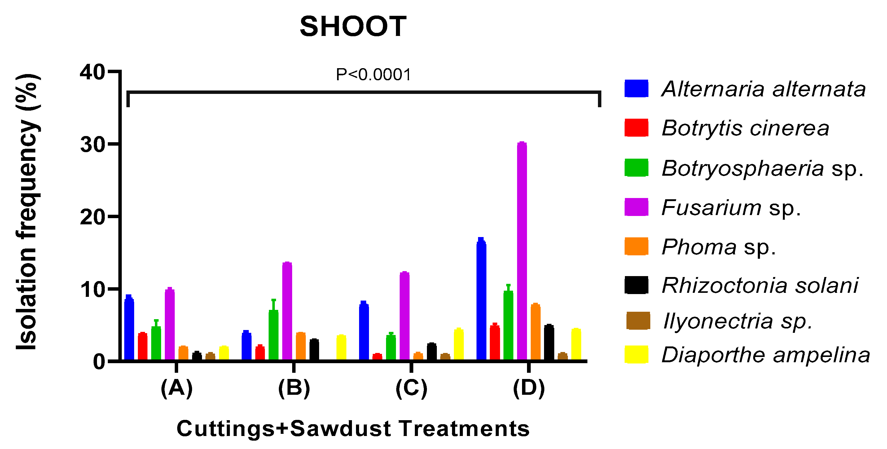 Preprints 80665 g002