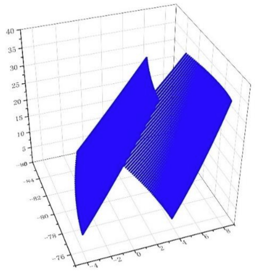 Preprints 88530 g004