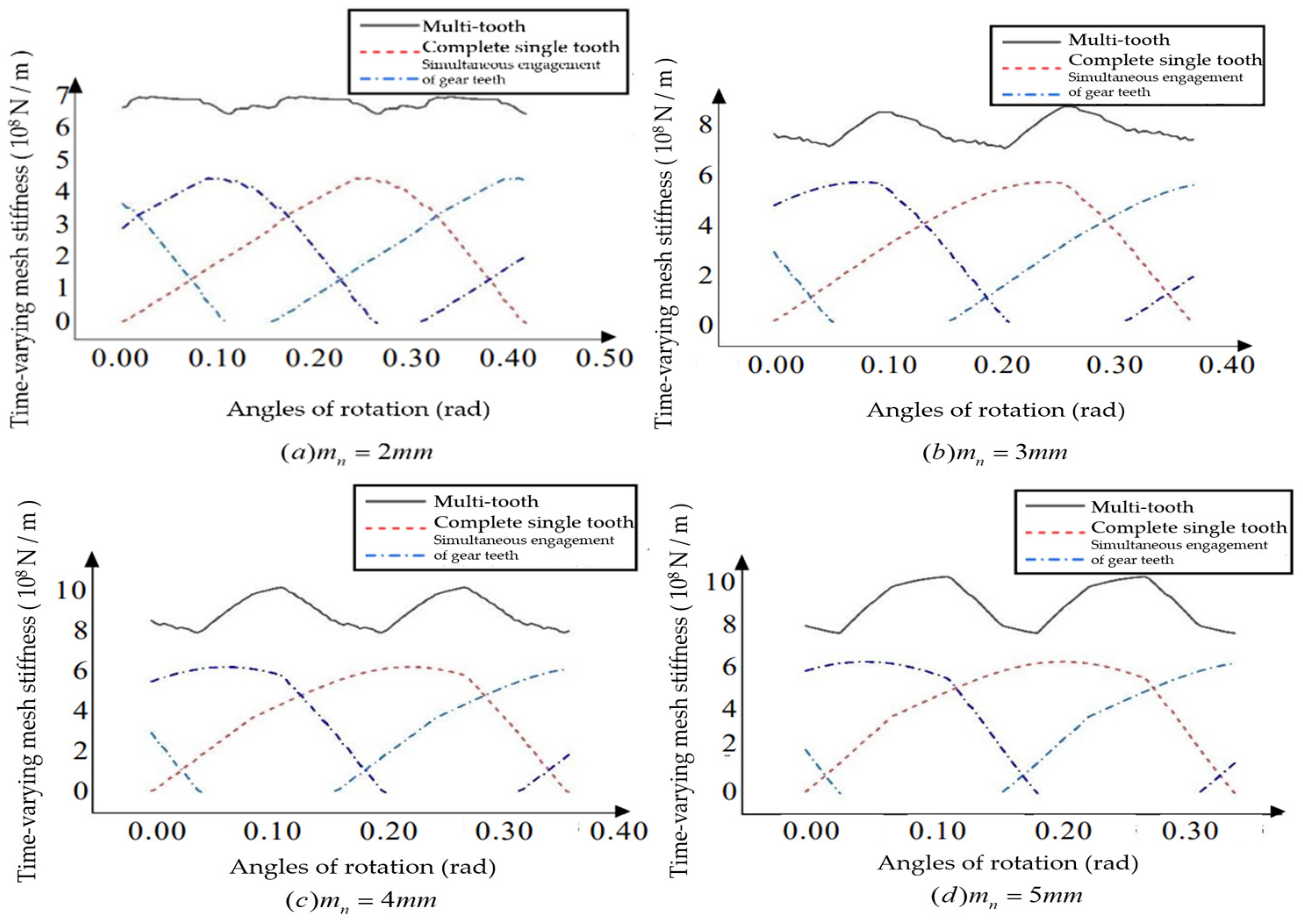 Preprints 88530 g018