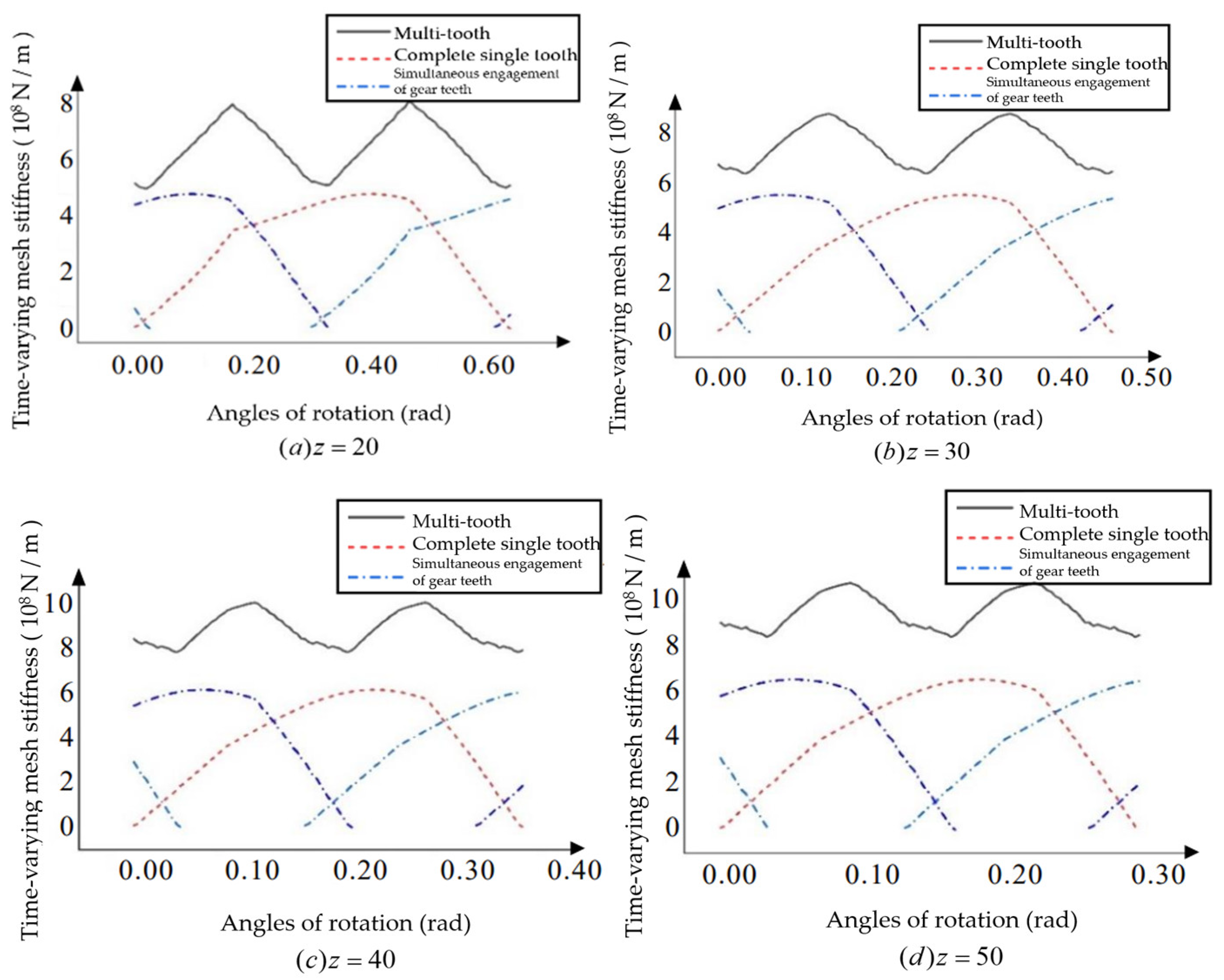 Preprints 88530 g019