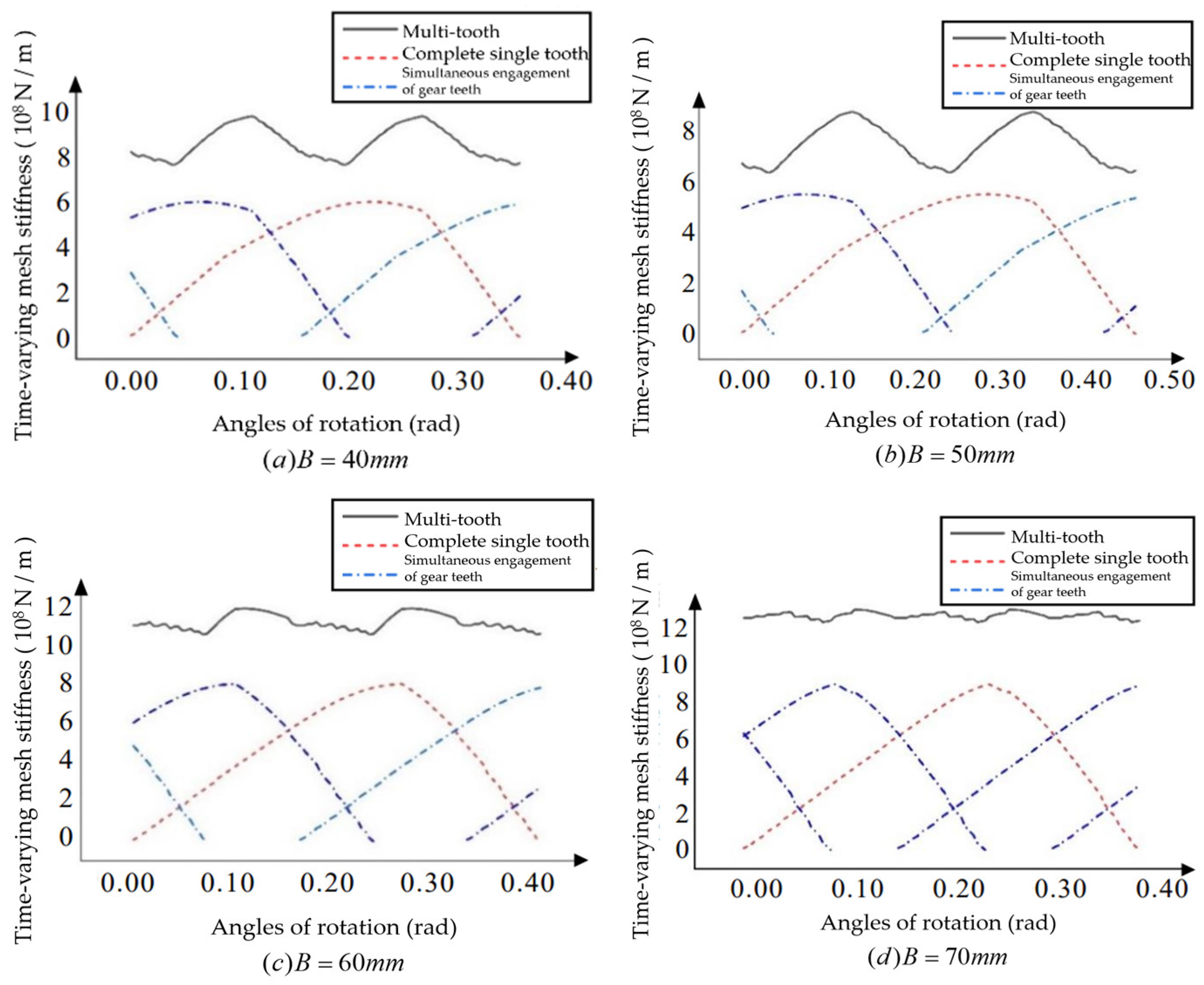 Preprints 88530 g020