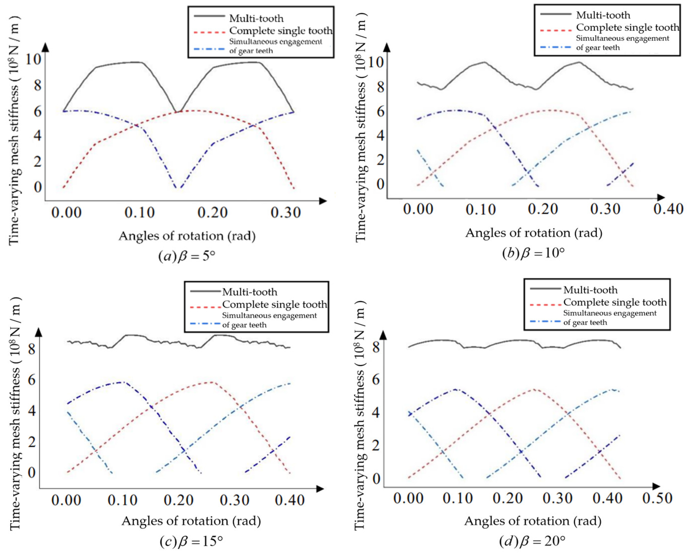 Preprints 88530 g021