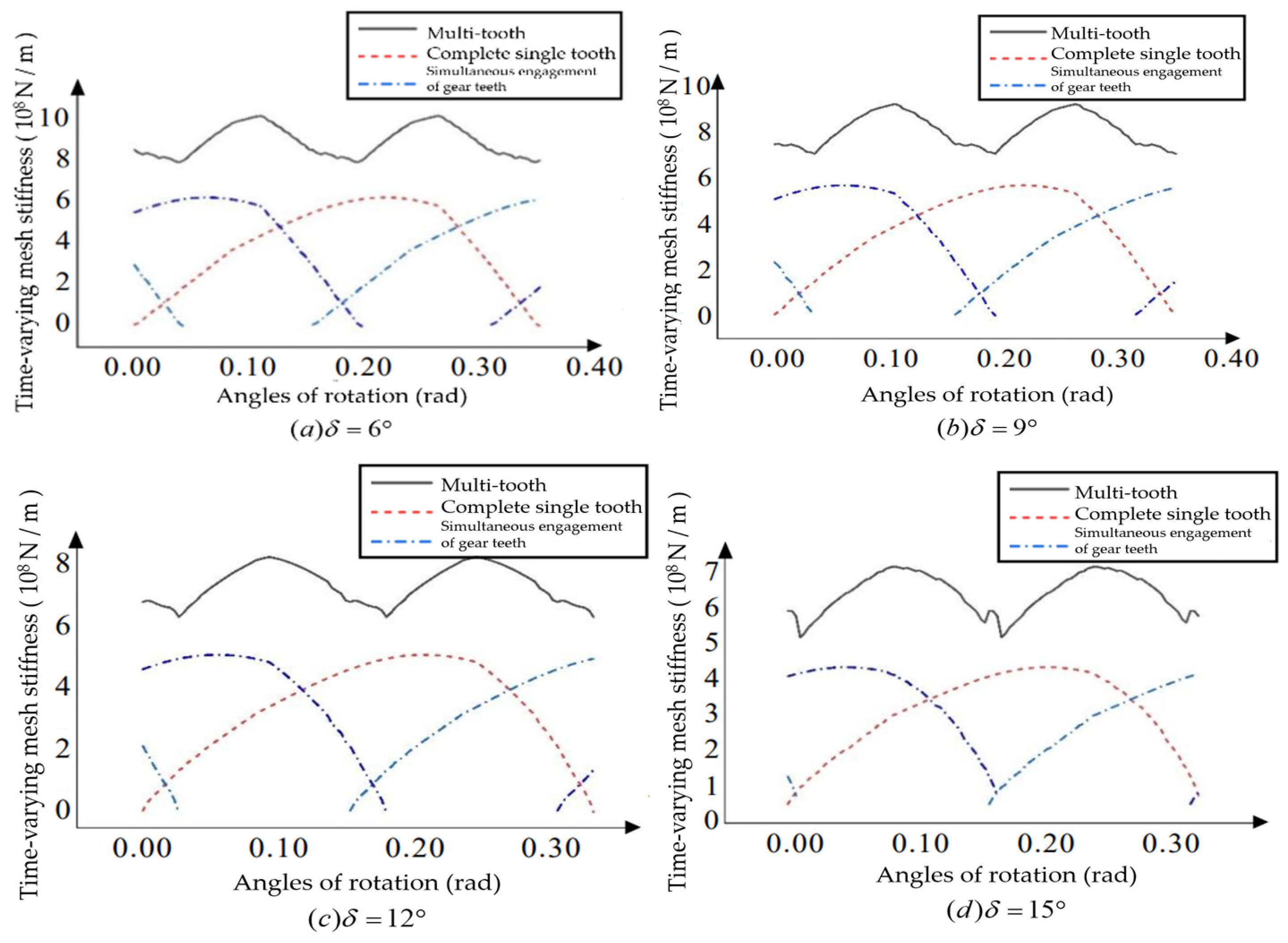 Preprints 88530 g022