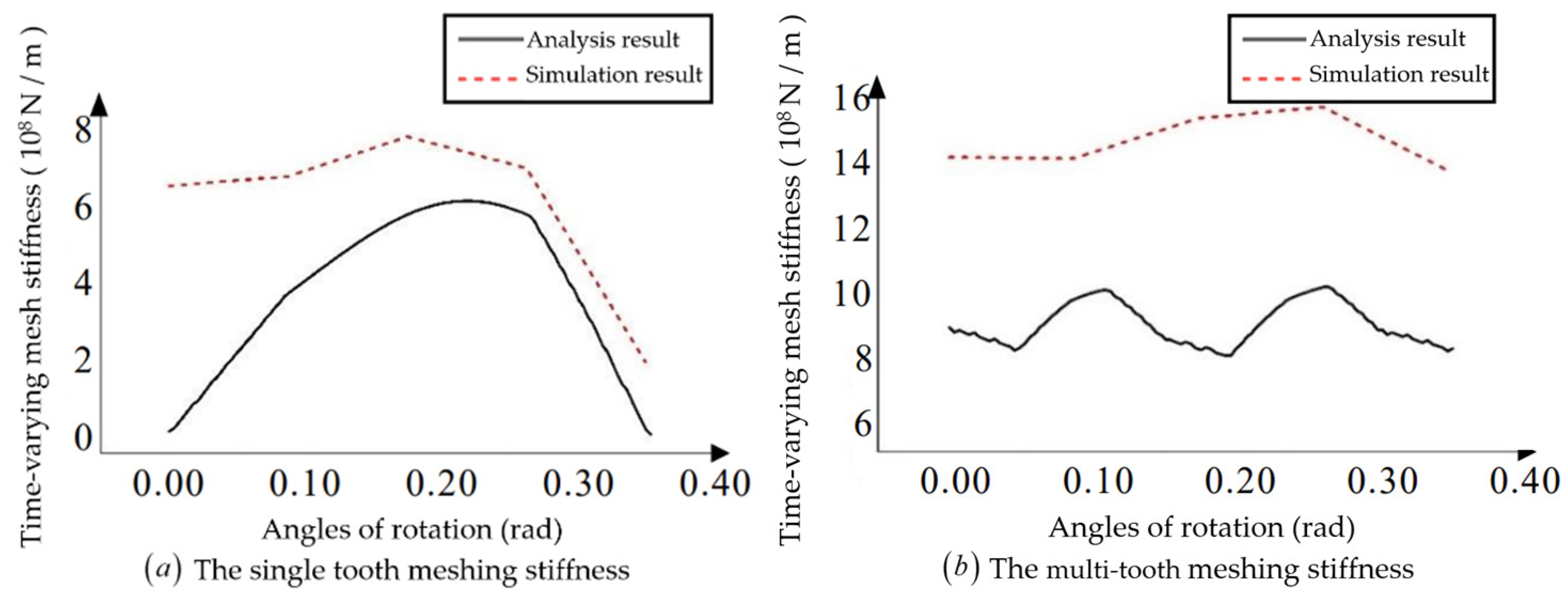 Preprints 88530 g024