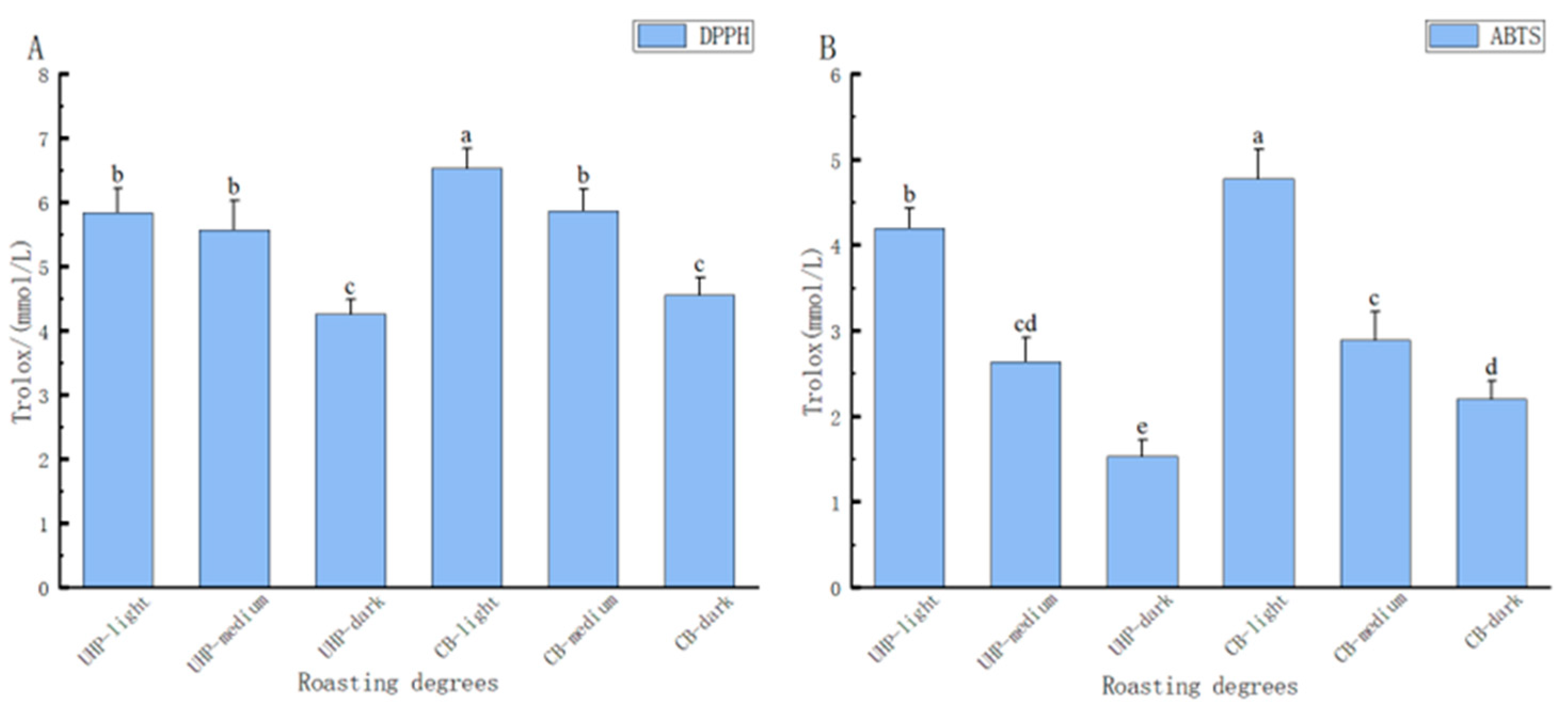 Preprints 117829 g001