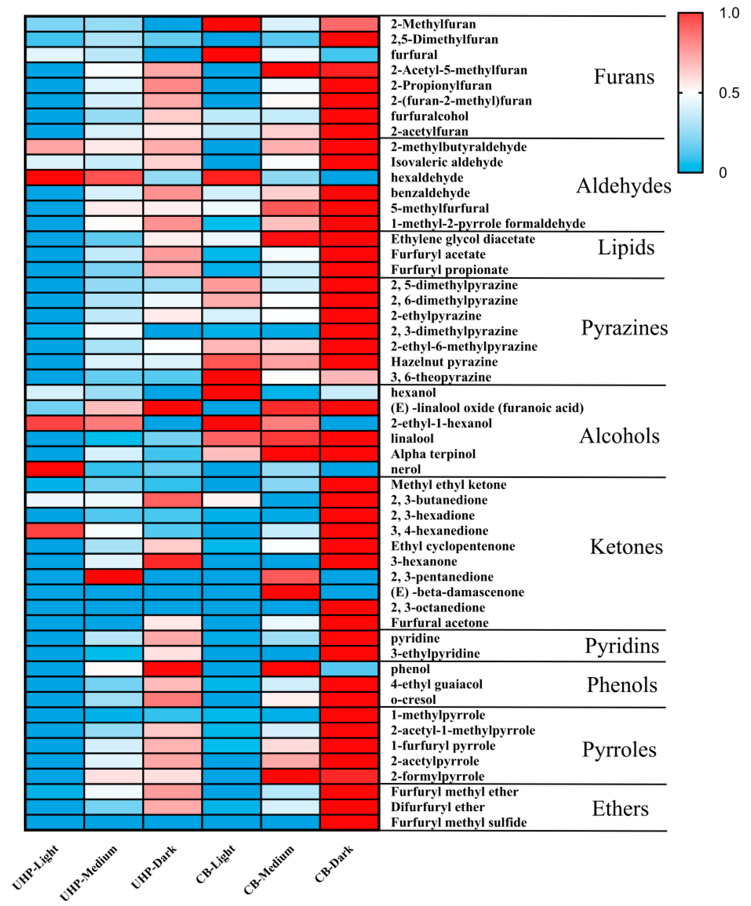 Preprints 117829 g002