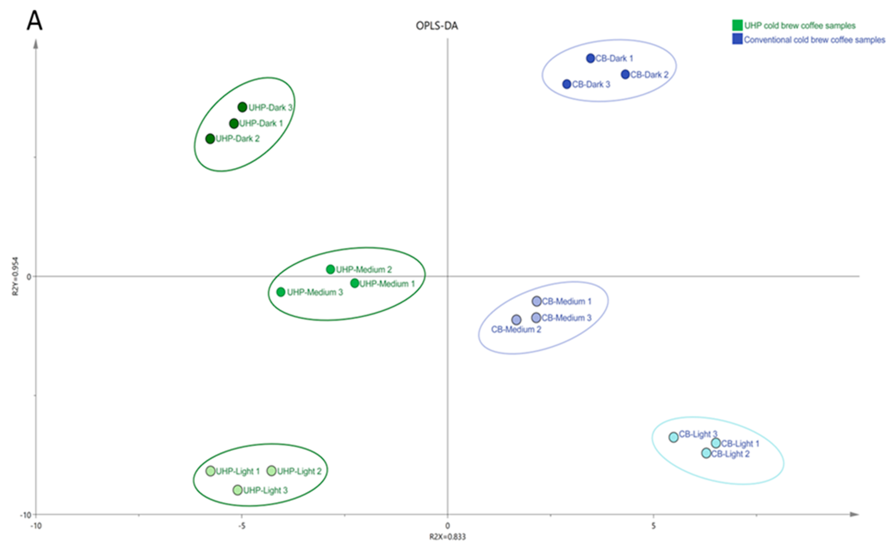 Preprints 117829 g003a