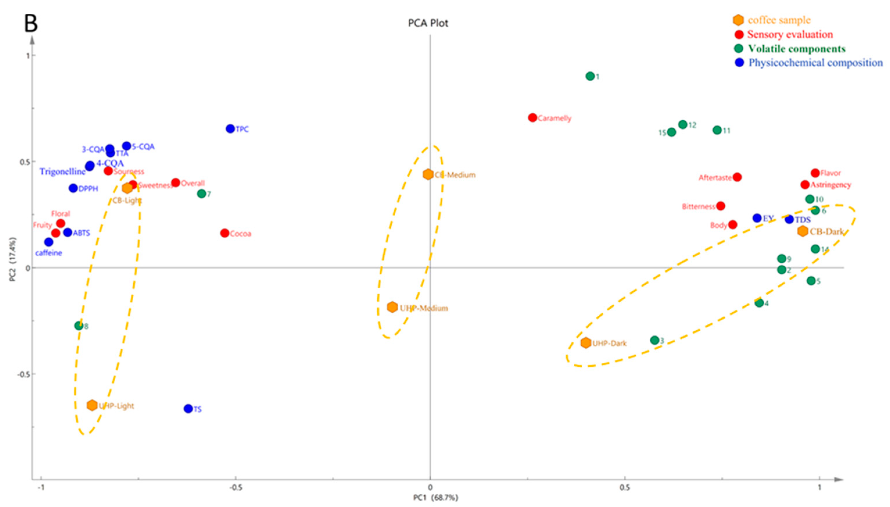 Preprints 117829 g003b