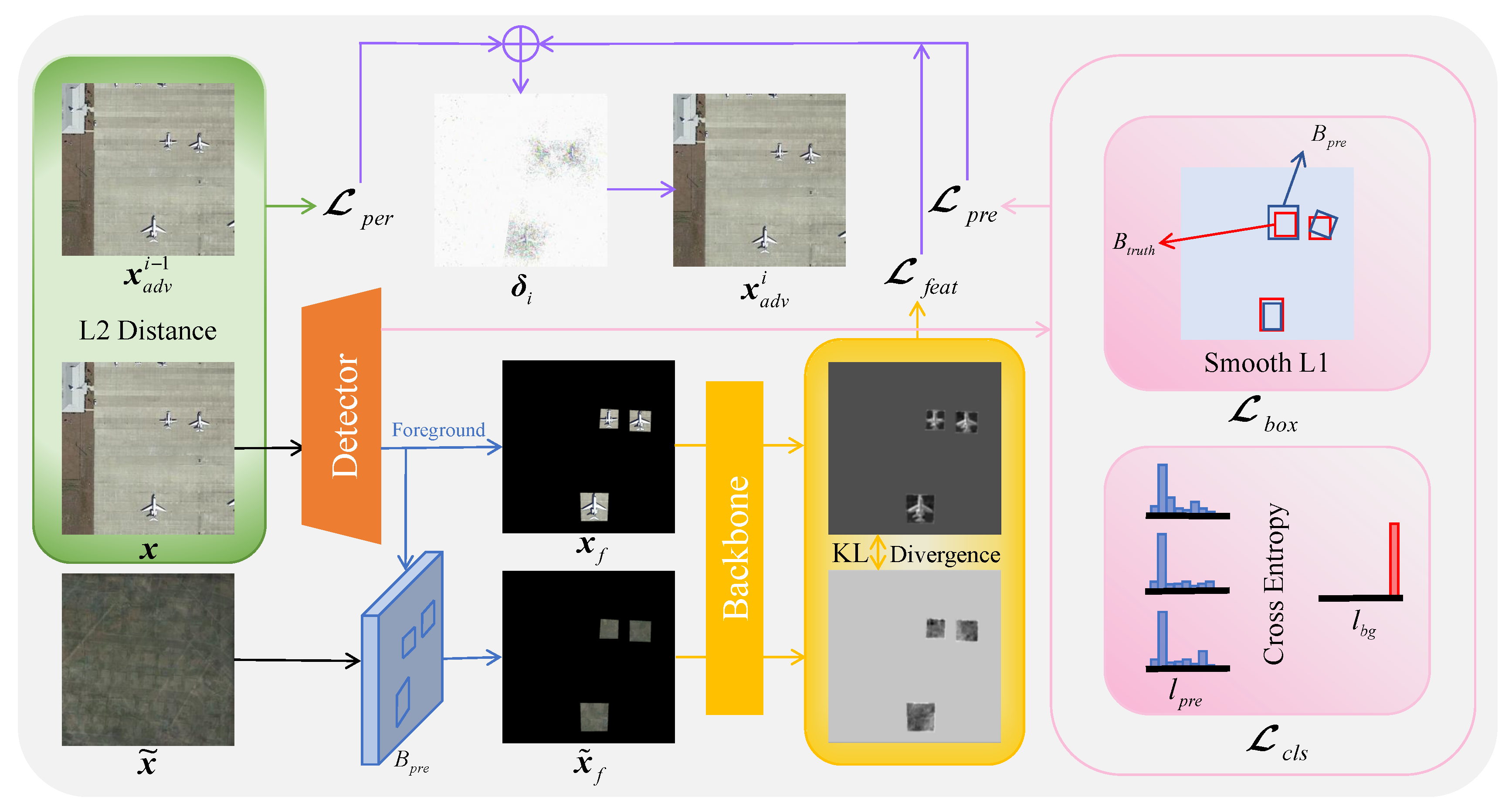 Preprints 112191 g003