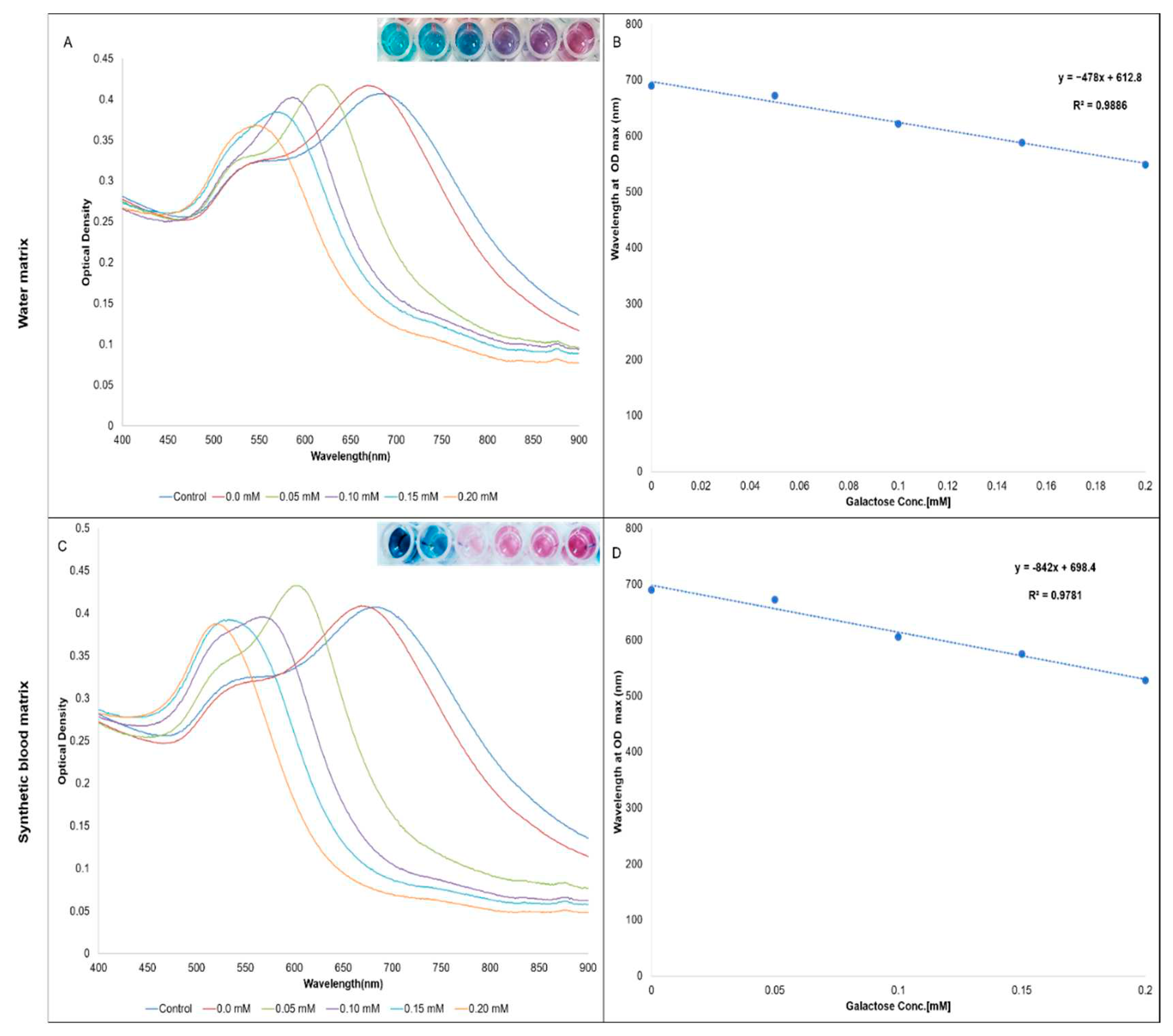 Preprints 87351 g003