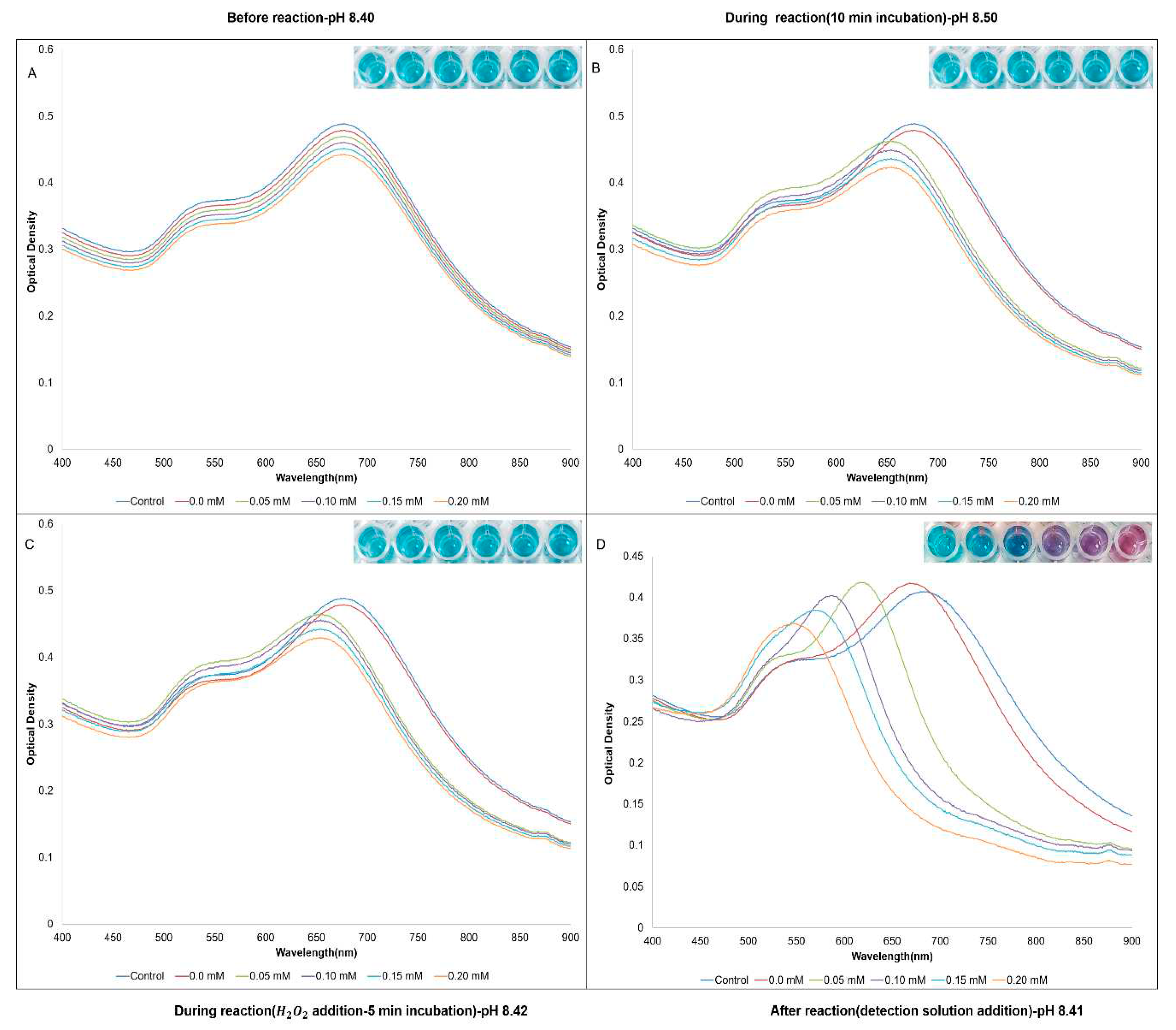 Preprints 87351 g005