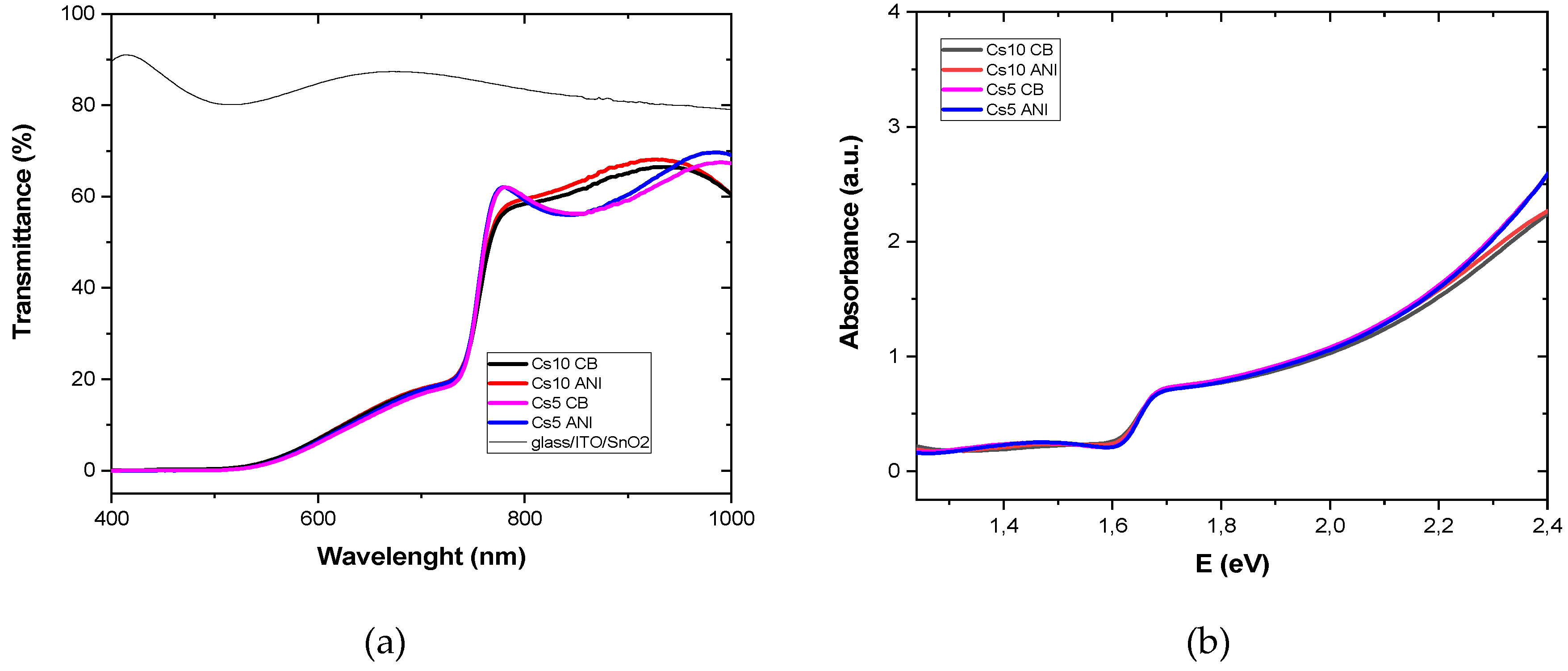 Preprints 94392 g001