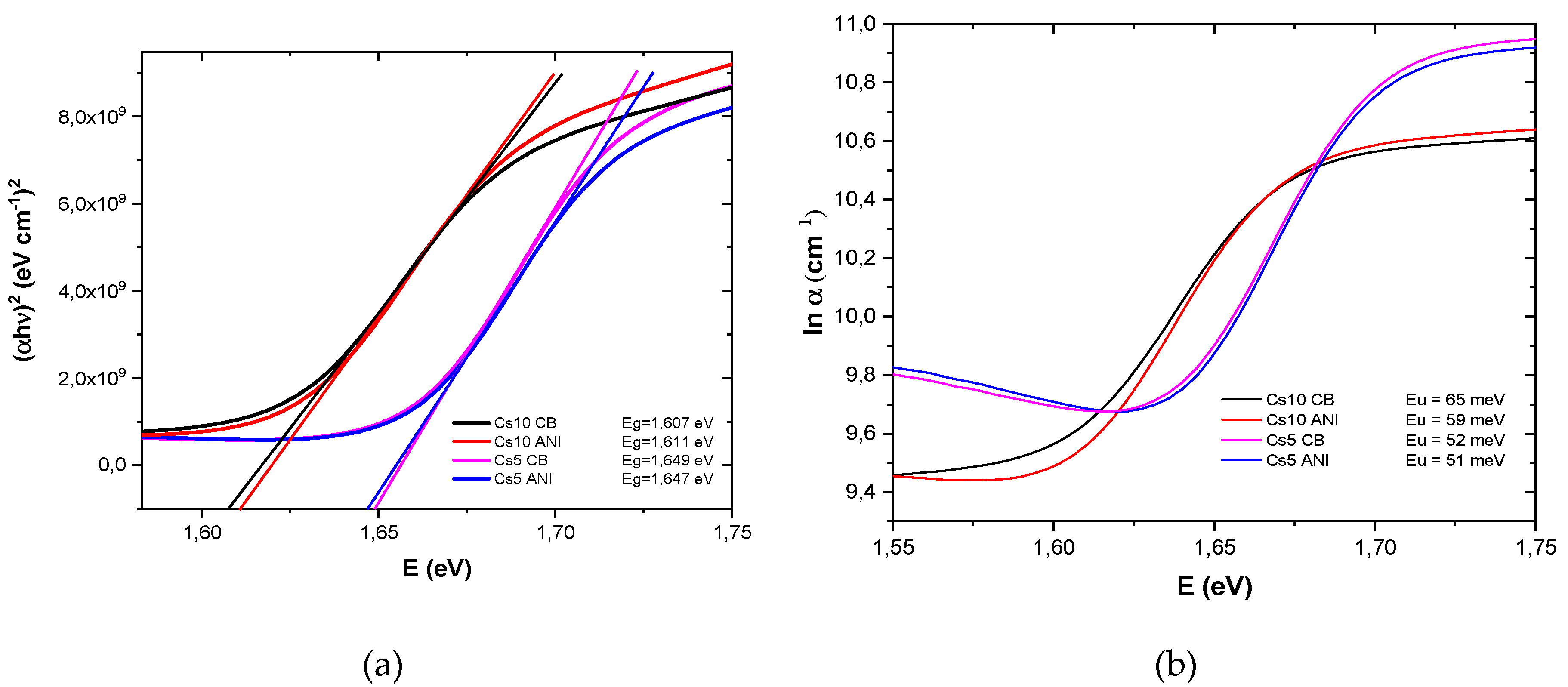 Preprints 94392 g002