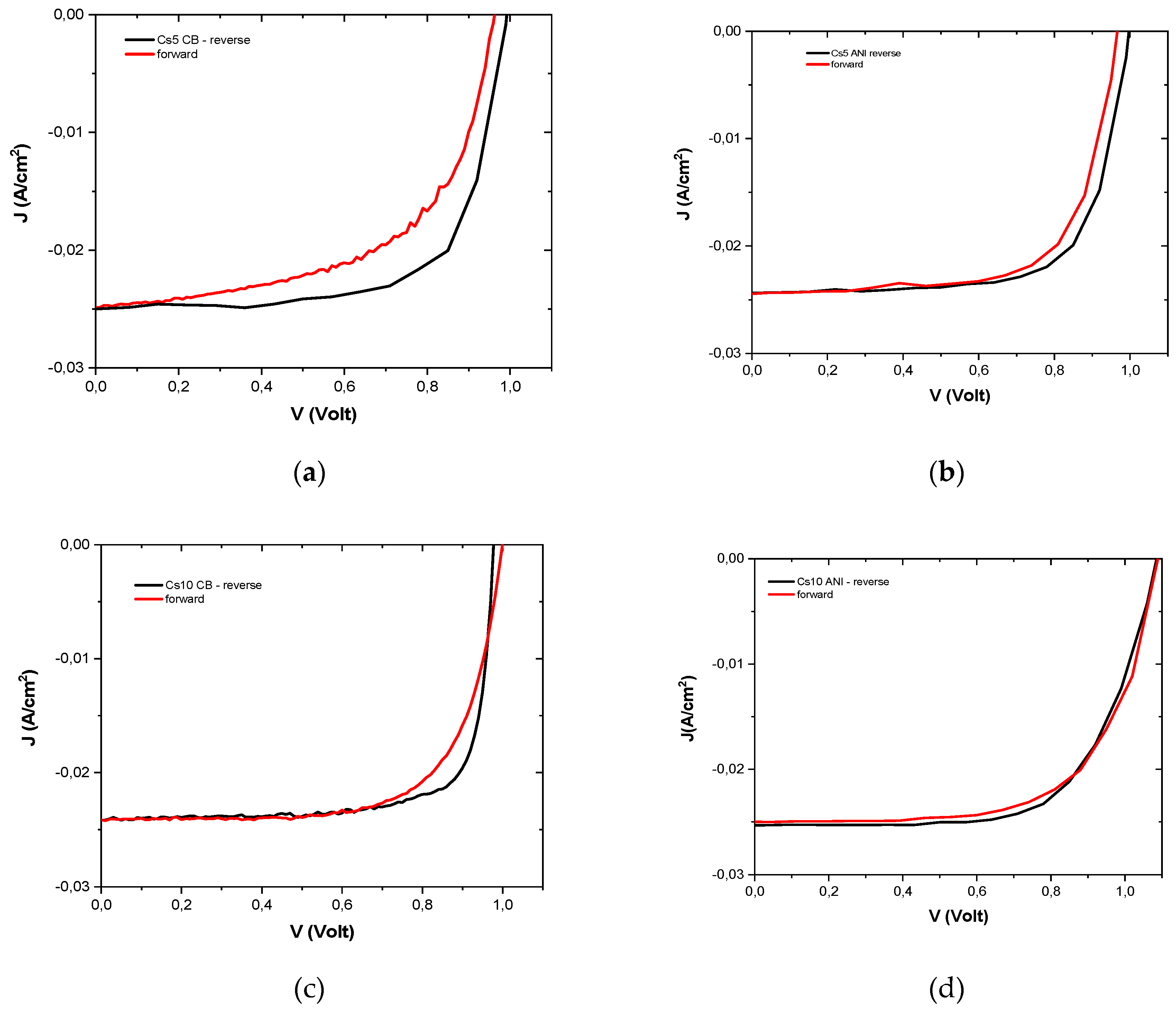 Preprints 94392 g005