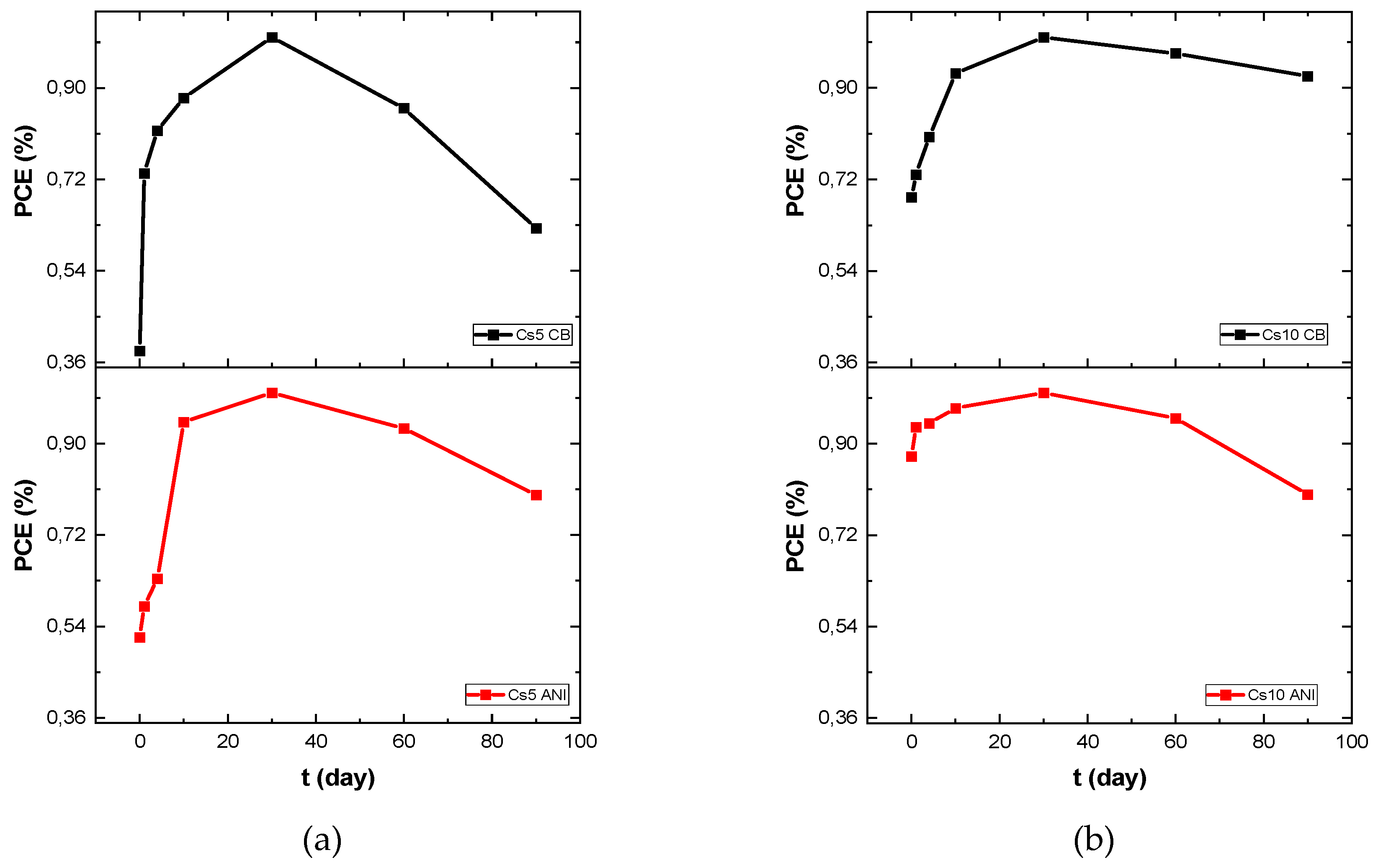 Preprints 94392 g006