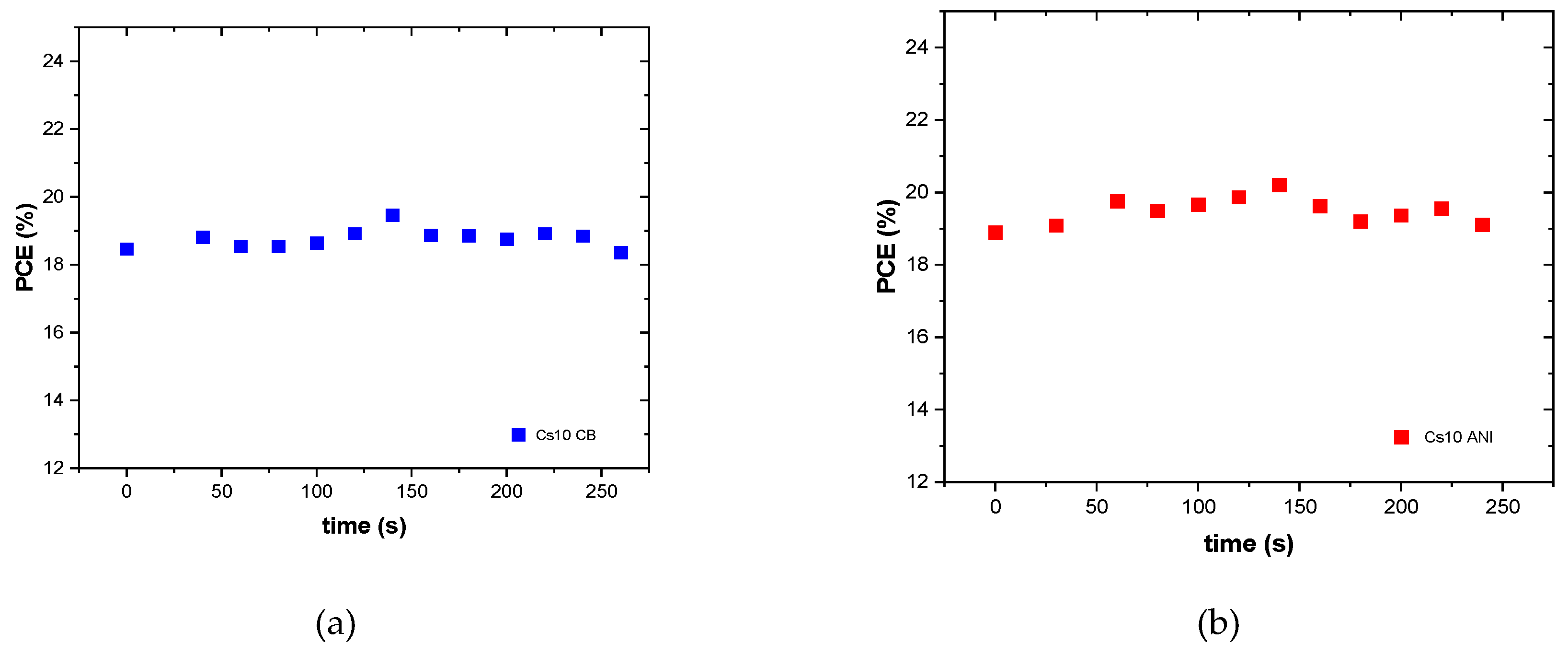 Preprints 94392 g007