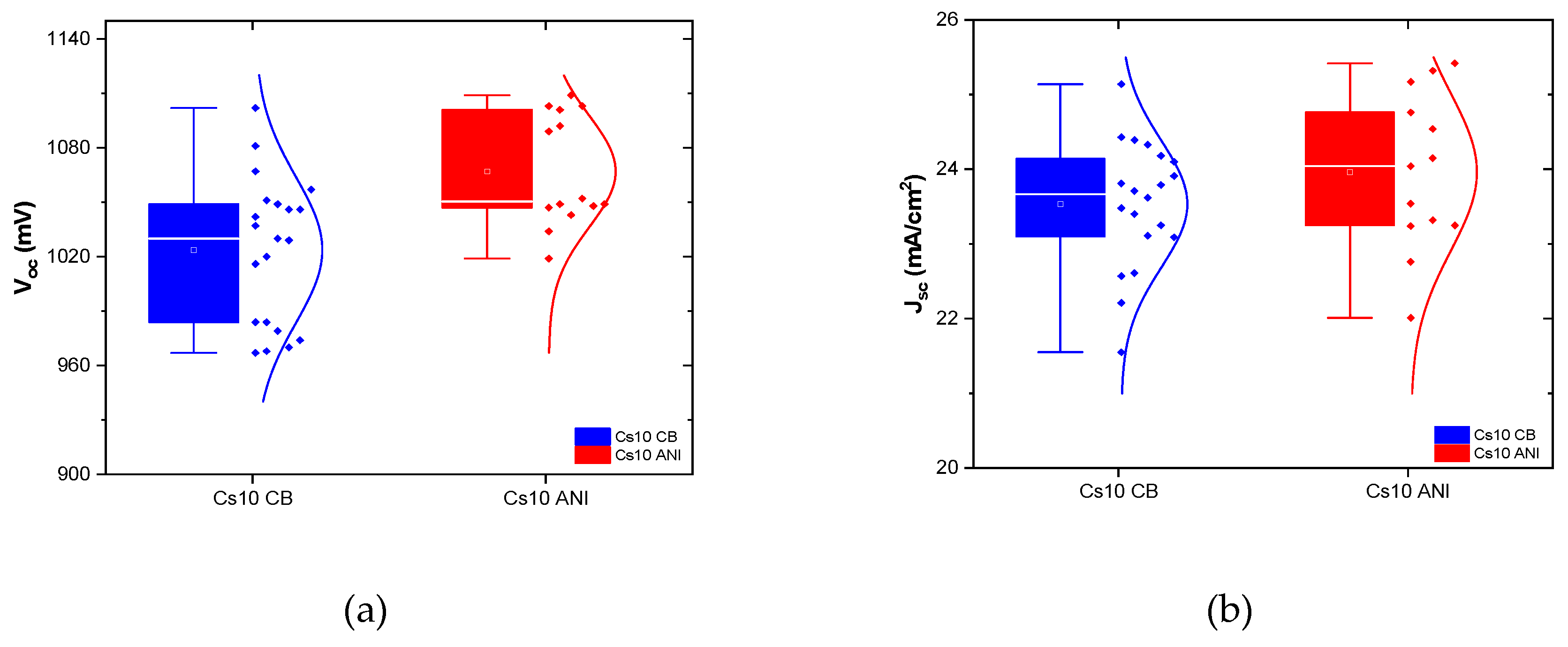 Preprints 94392 g008a