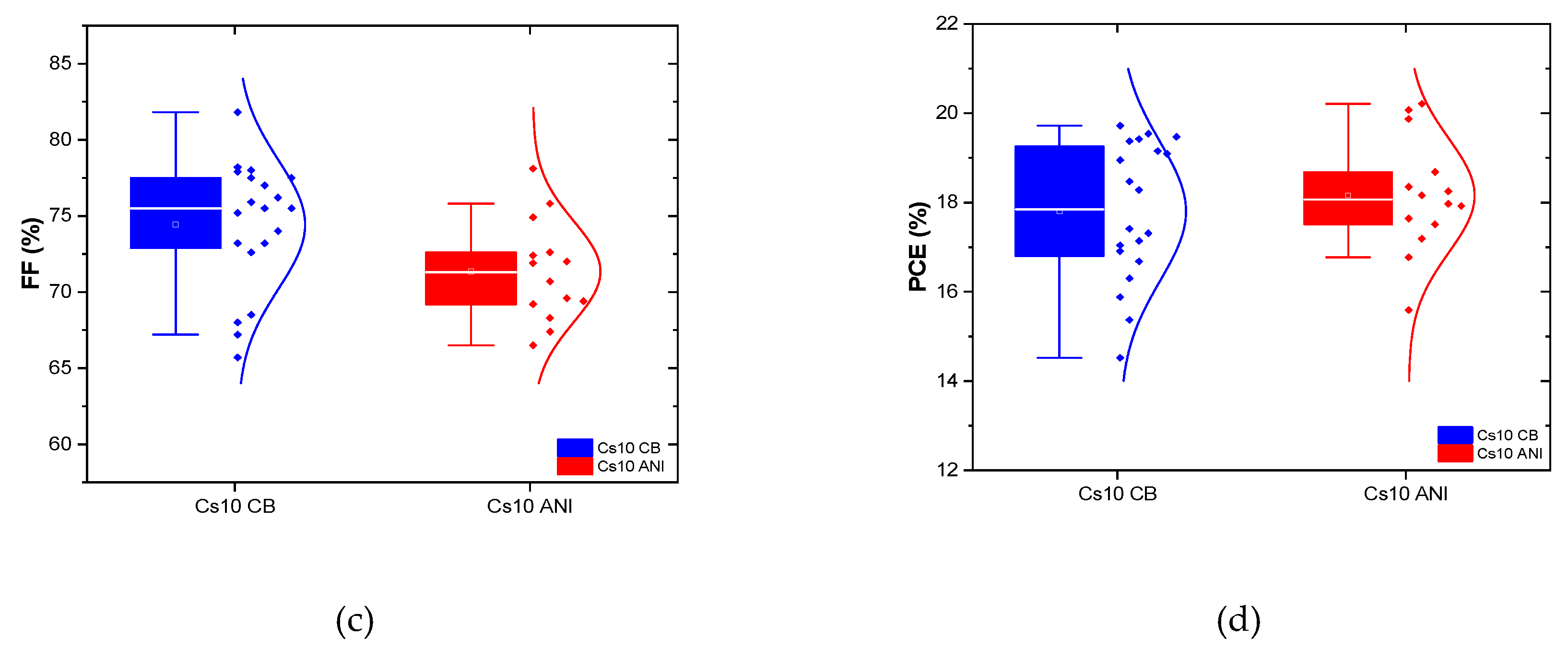 Preprints 94392 g008b