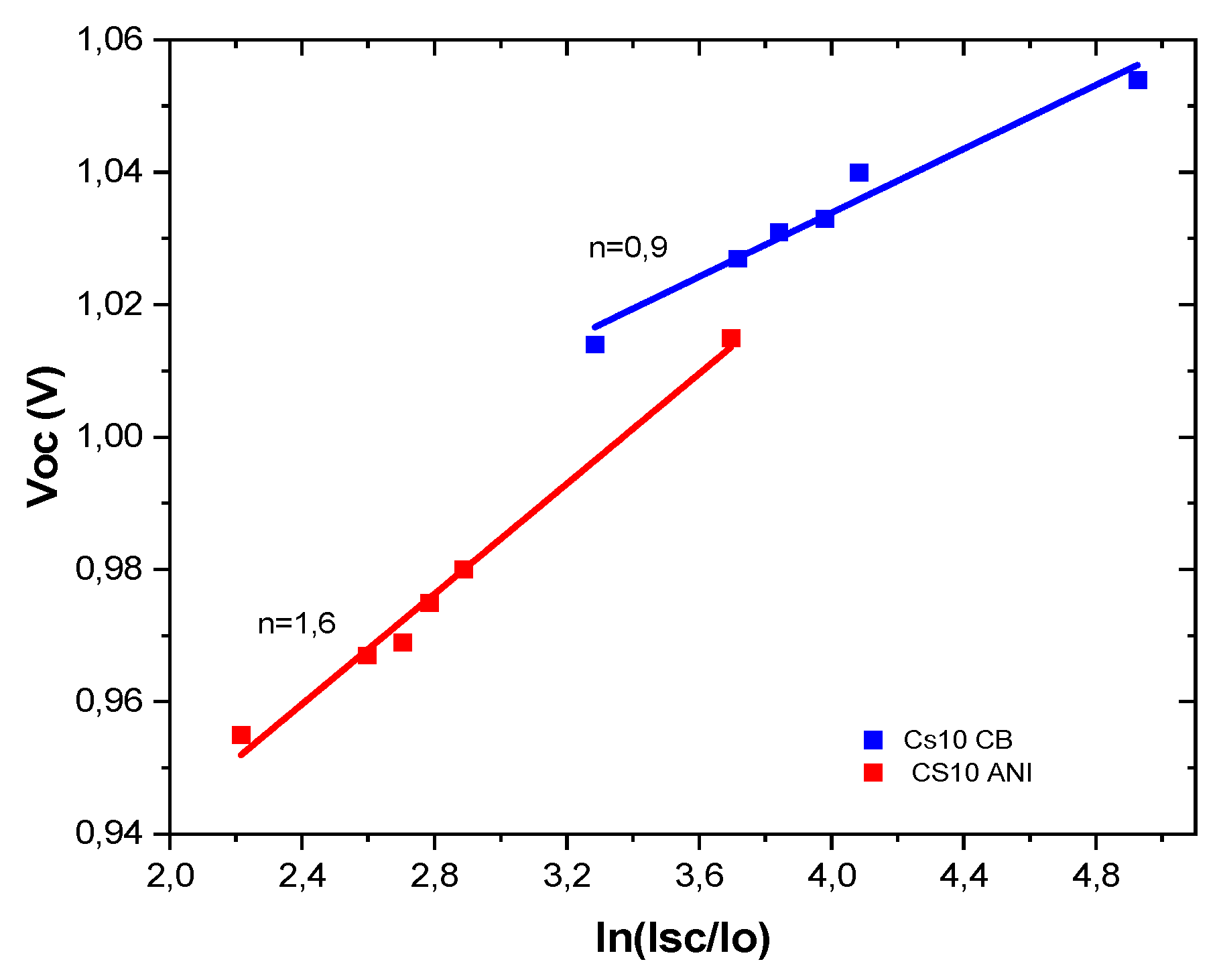 Preprints 94392 g009