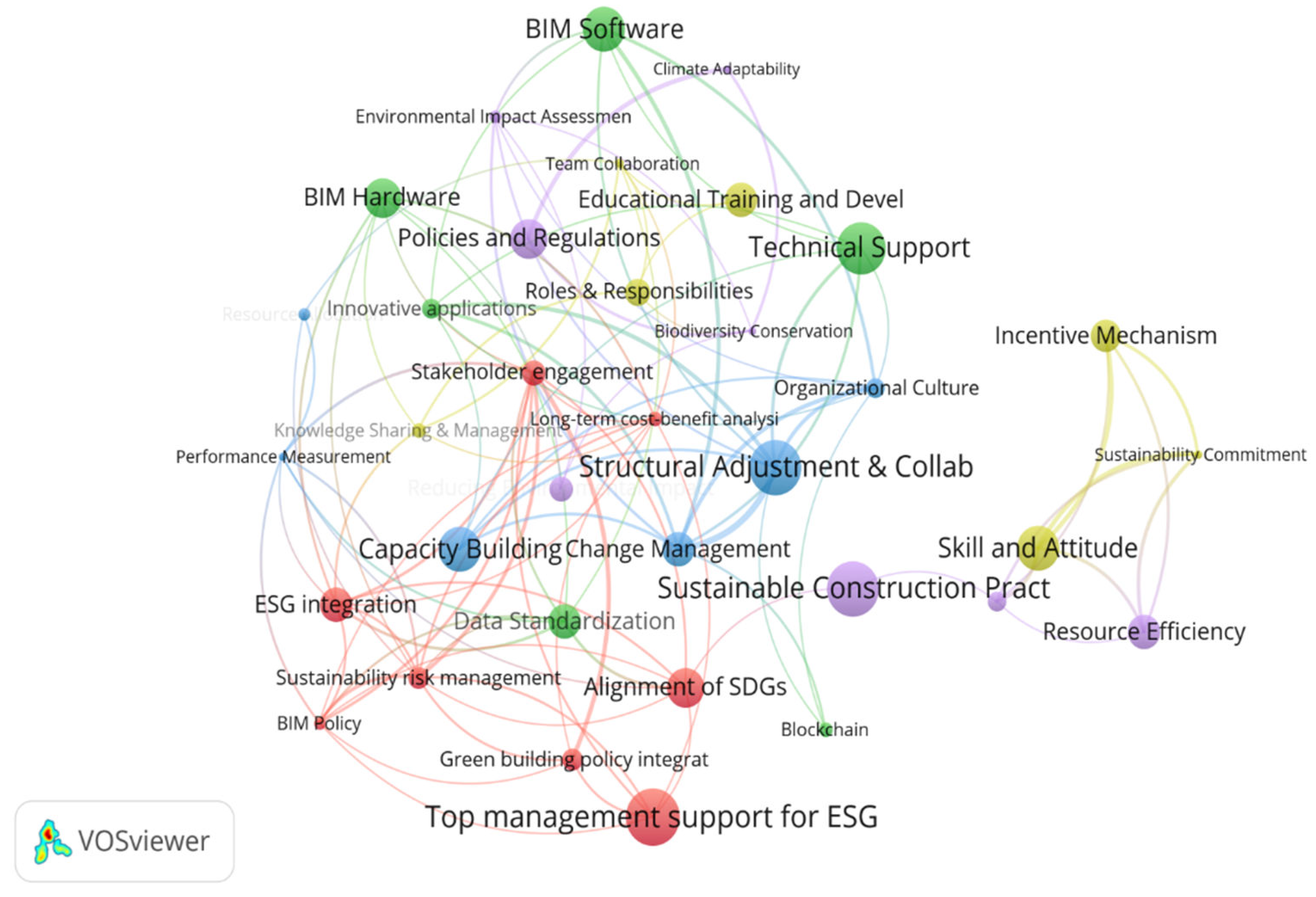 Preprints 118672 g004