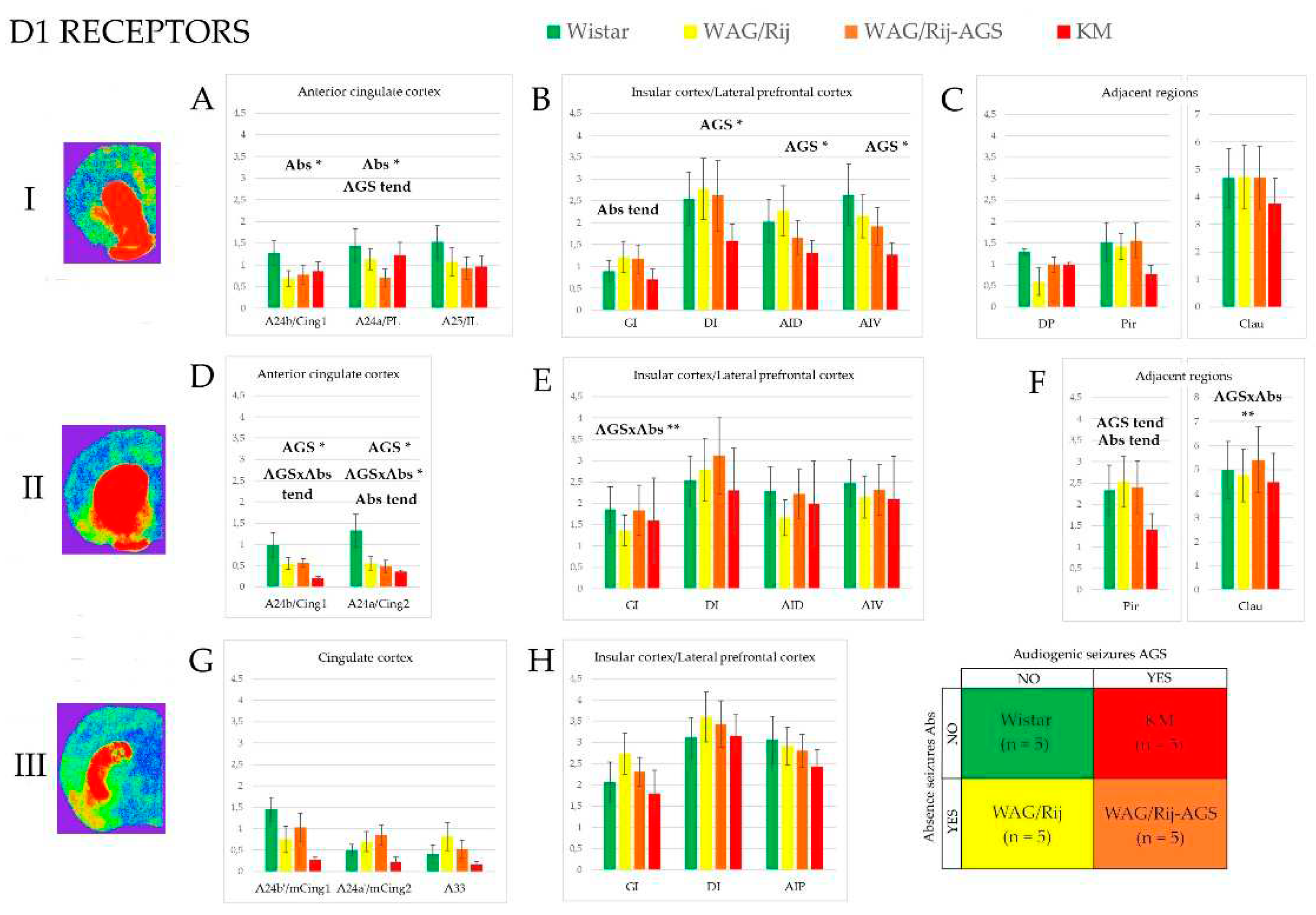 Preprints 85455 g003