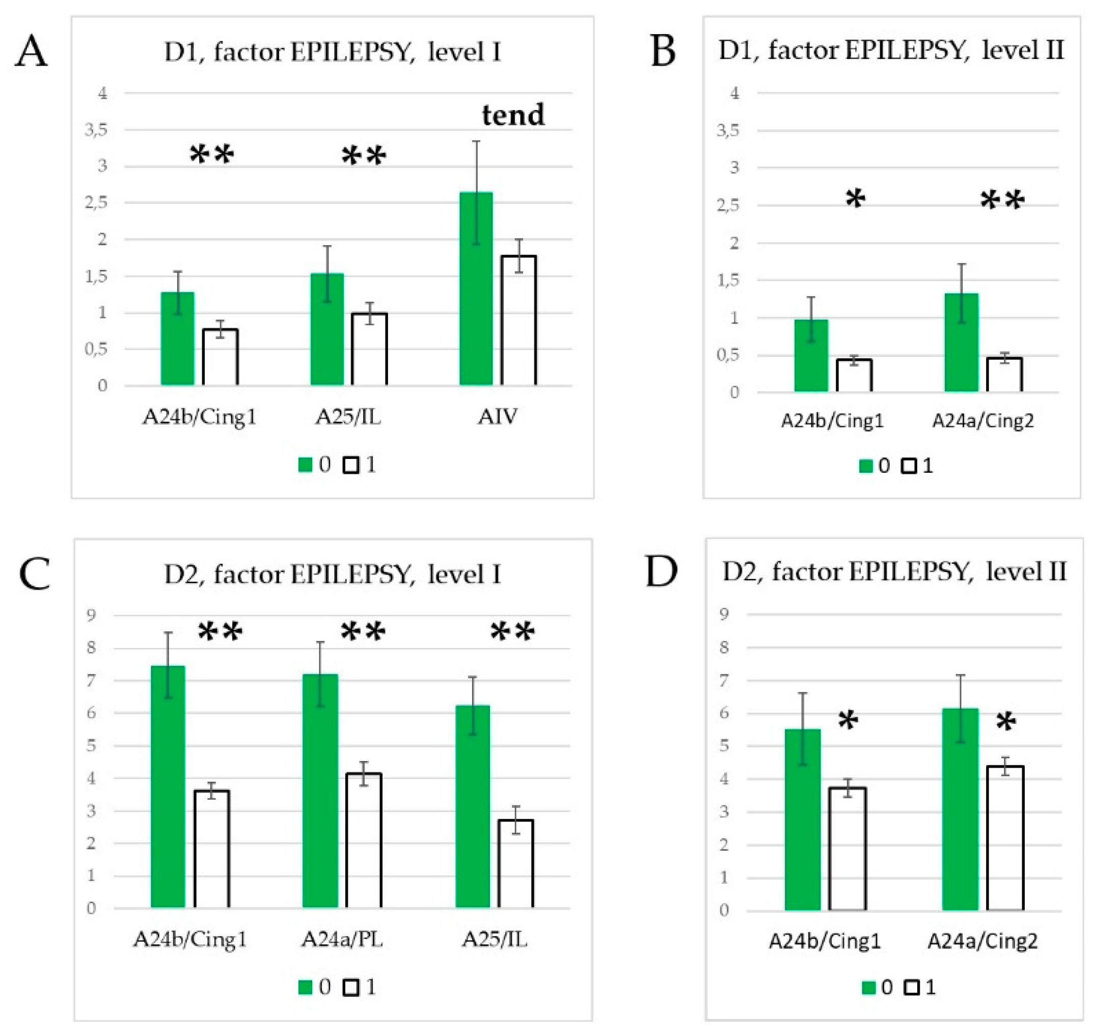 Preprints 85455 g005