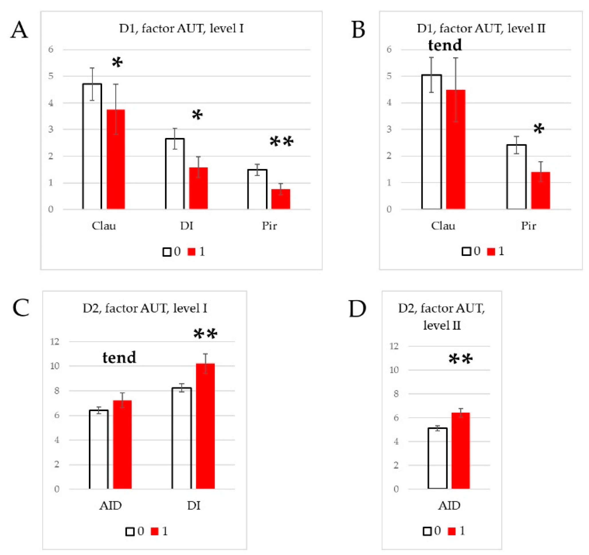 Preprints 85455 g007