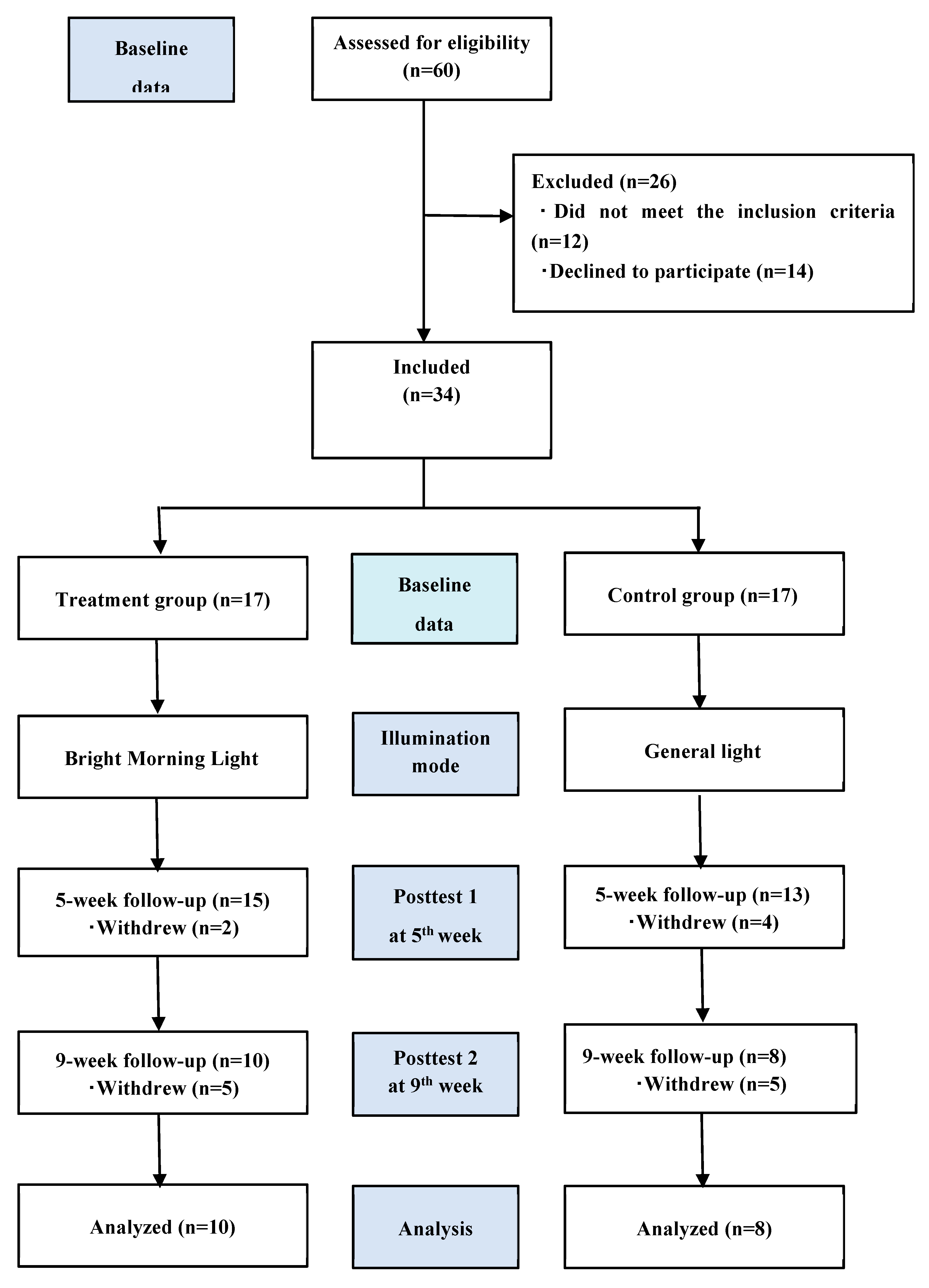 Preprints 66769 g001