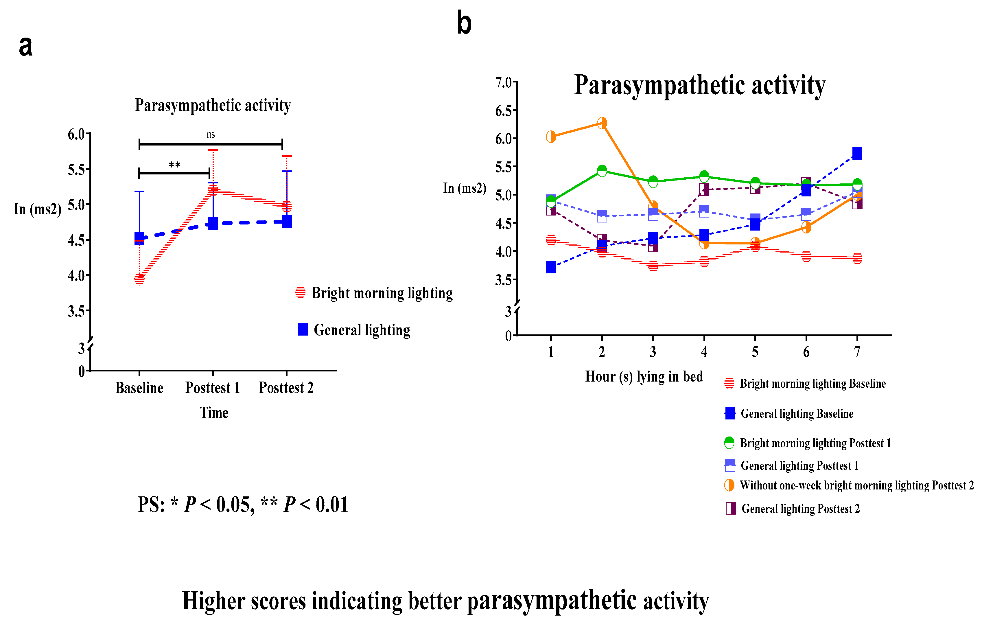 Preprints 66769 g003