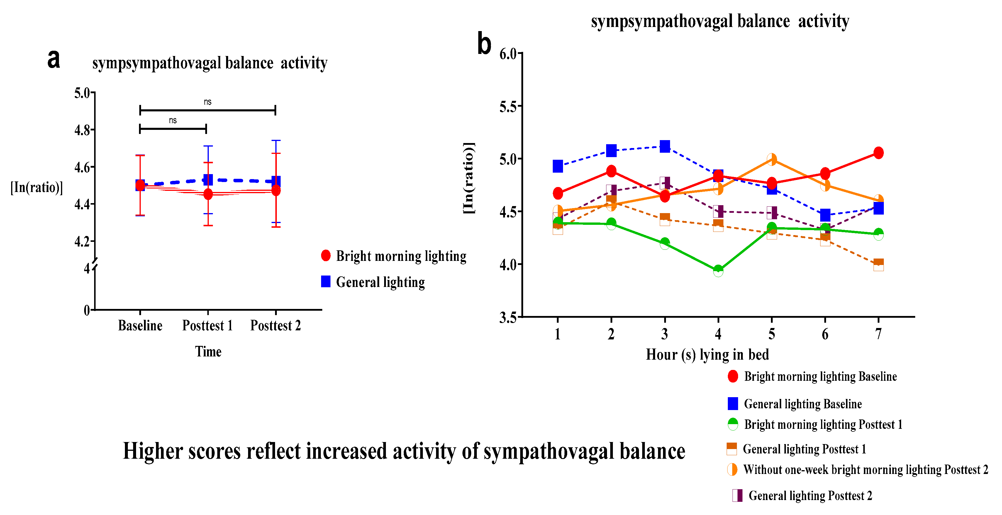 Preprints 66769 g005