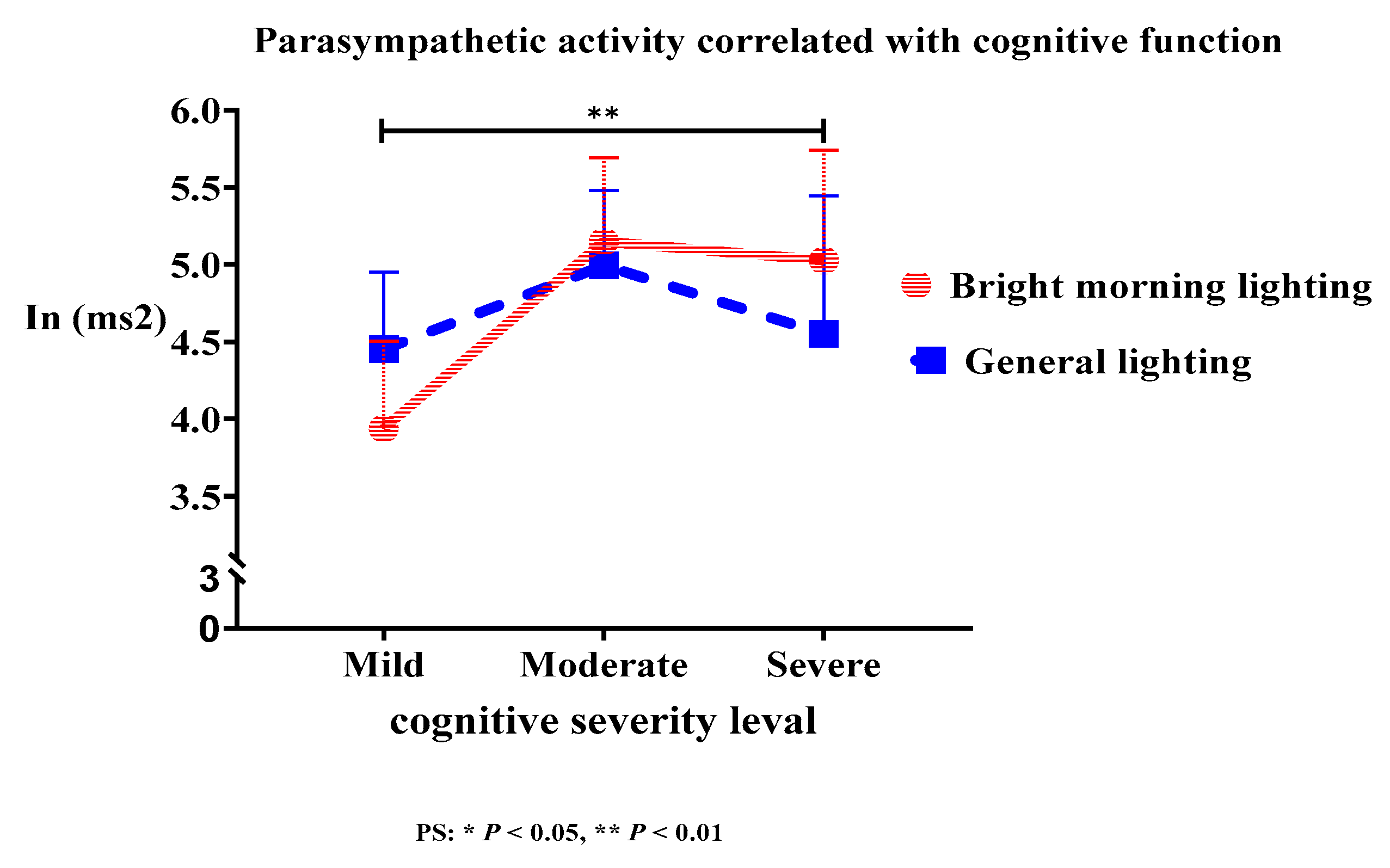 Preprints 66769 g006