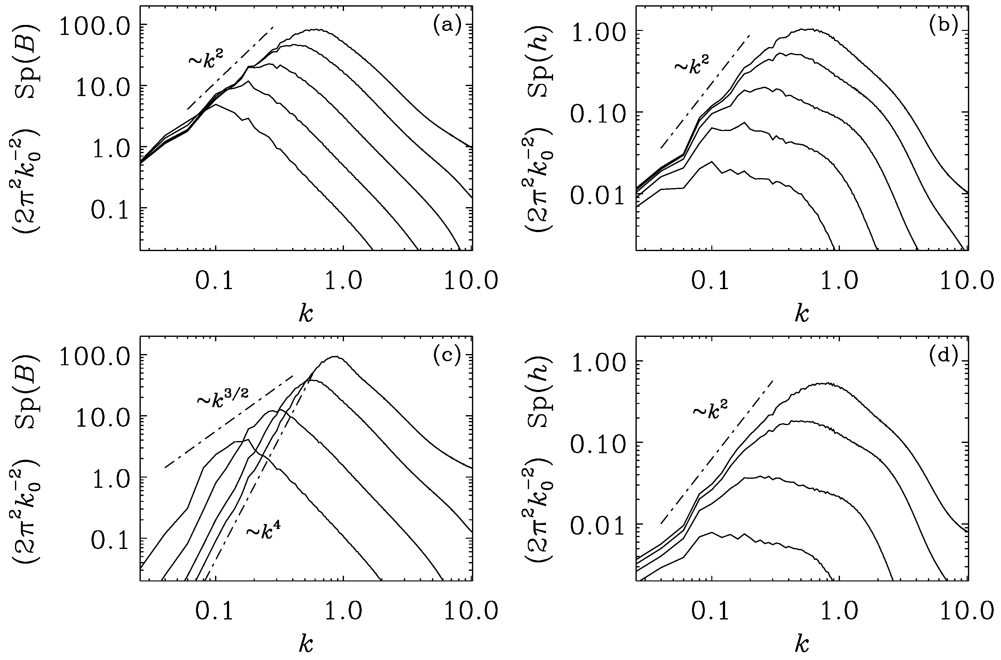 Preprints 73851 g002