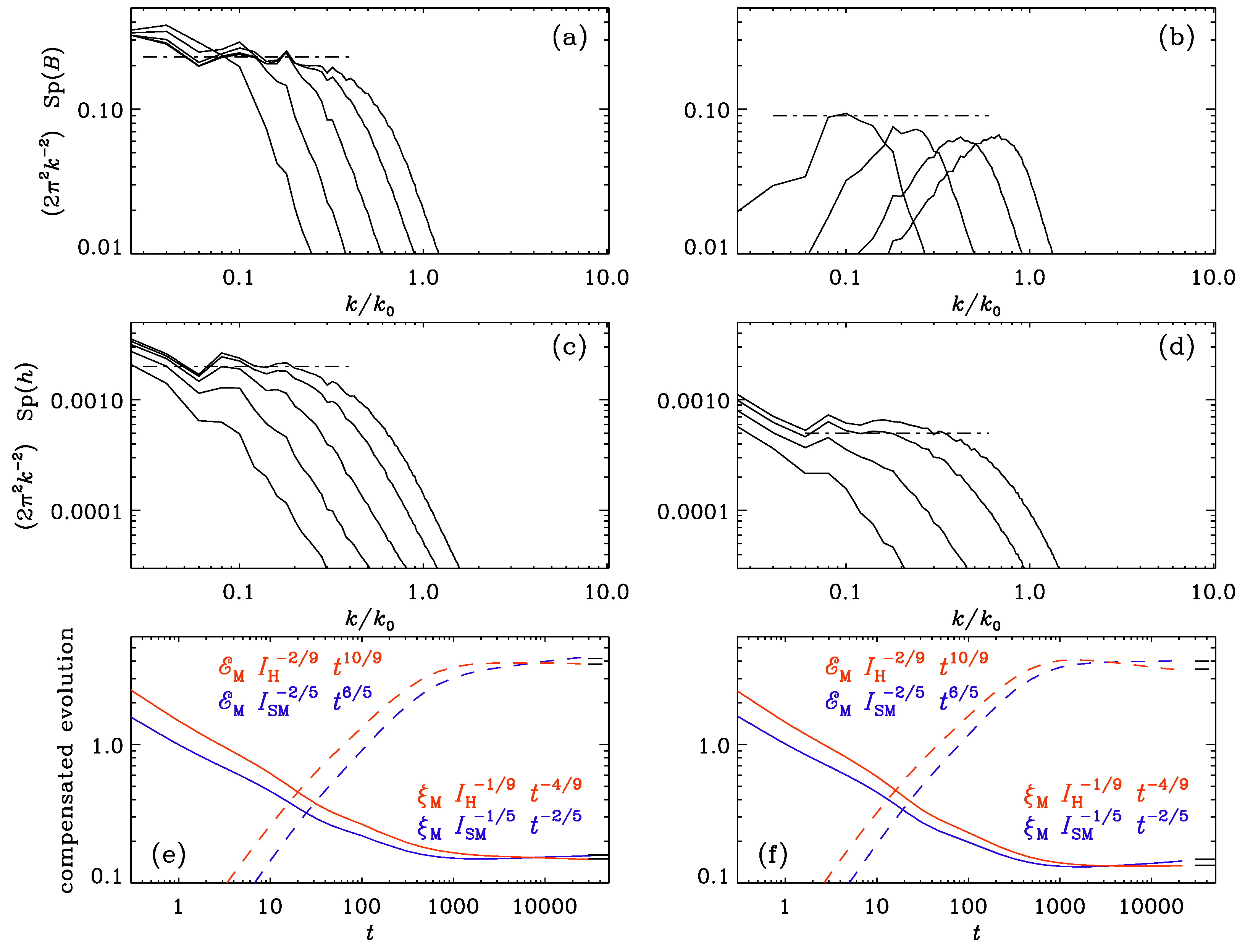 Preprints 73851 g003