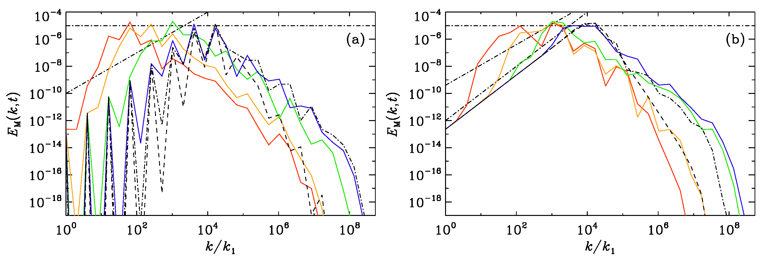 Preprints 73851 g007