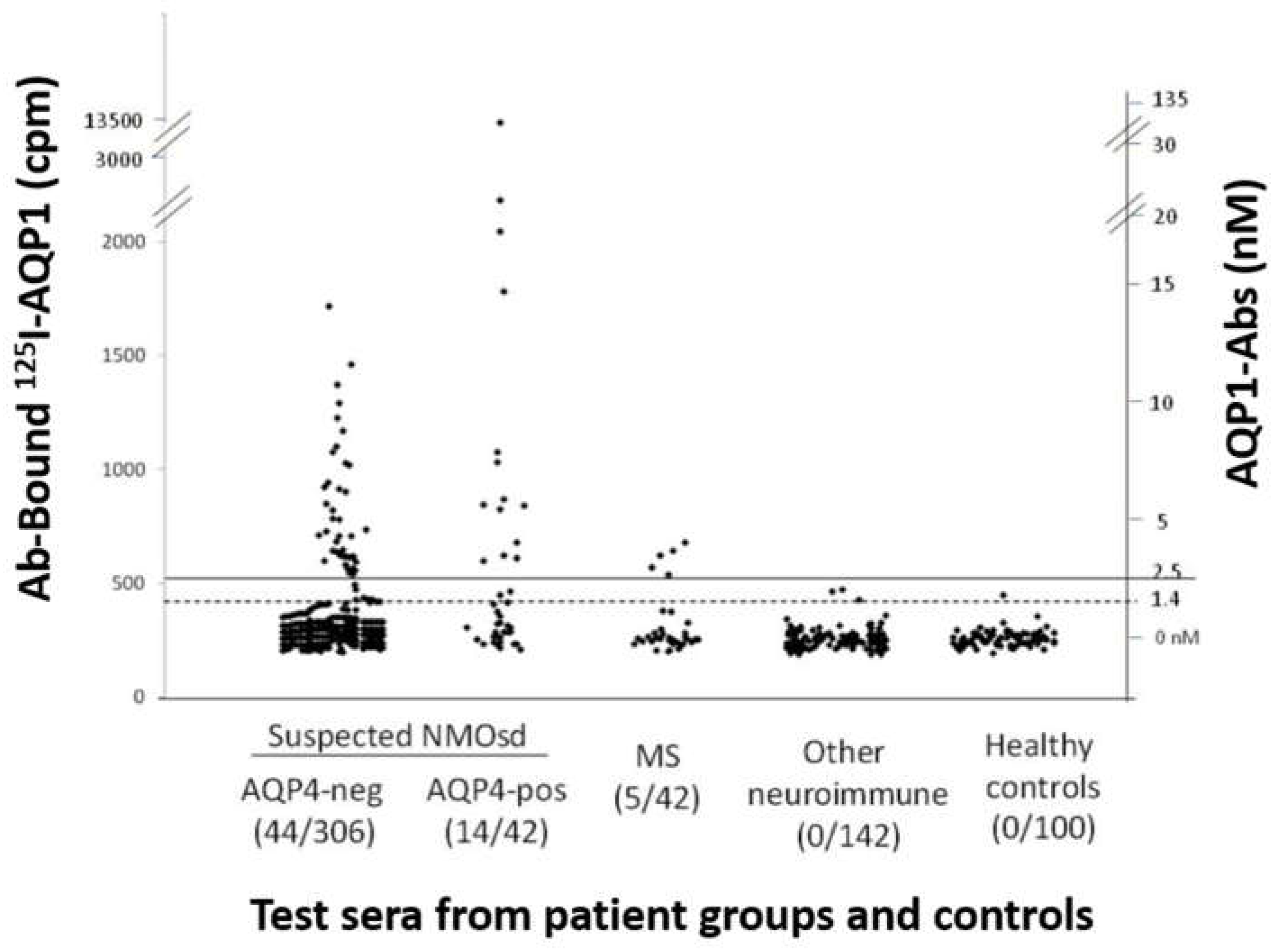 Preprints 78110 g002