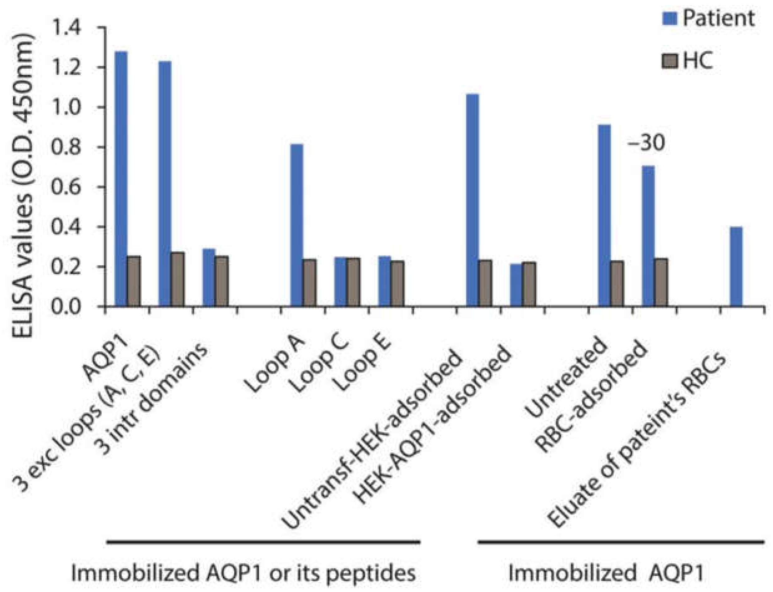 Preprints 78110 g007