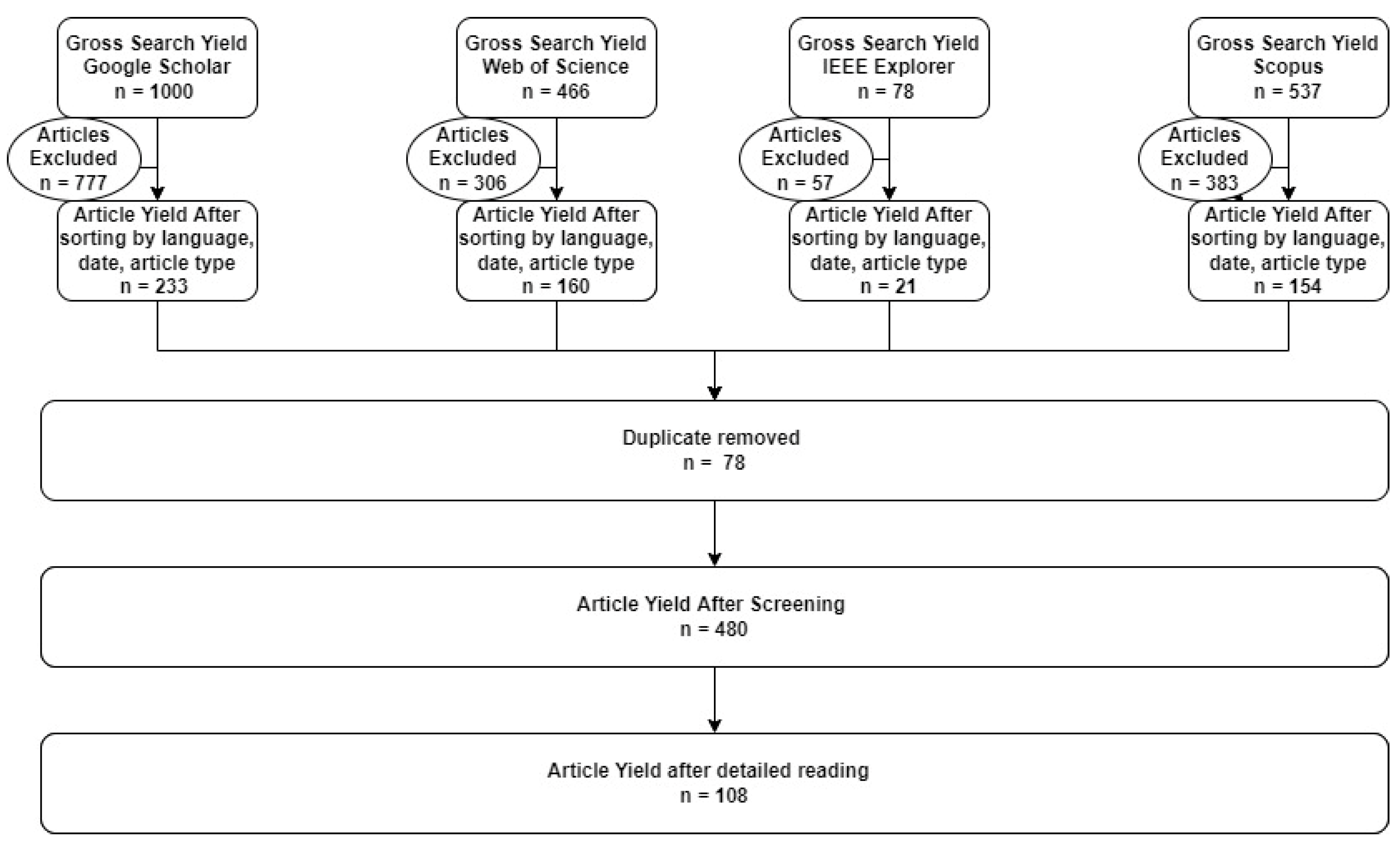 Preprints 77651 g001