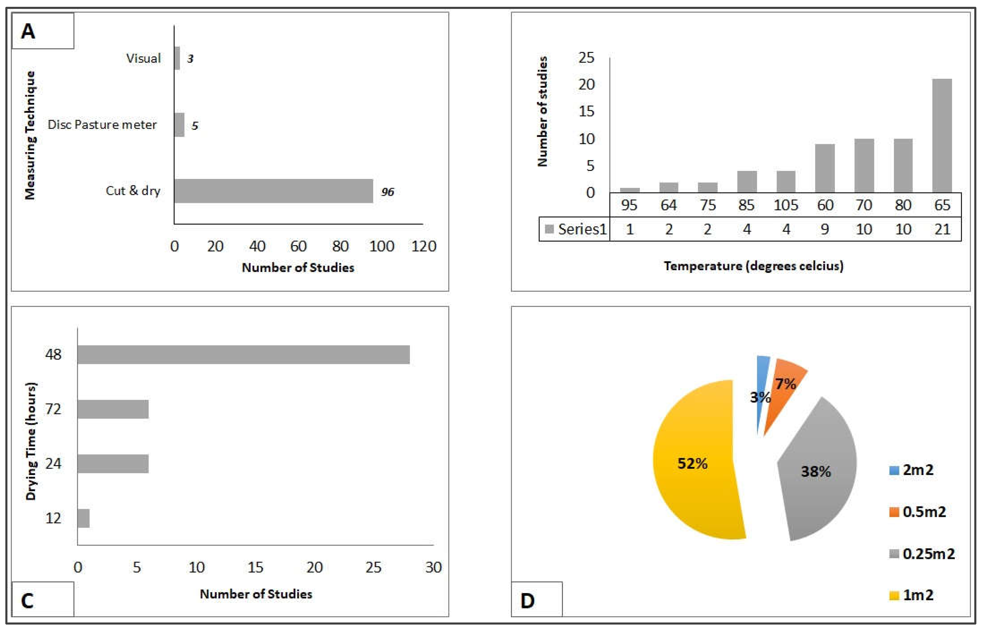 Preprints 77651 g002