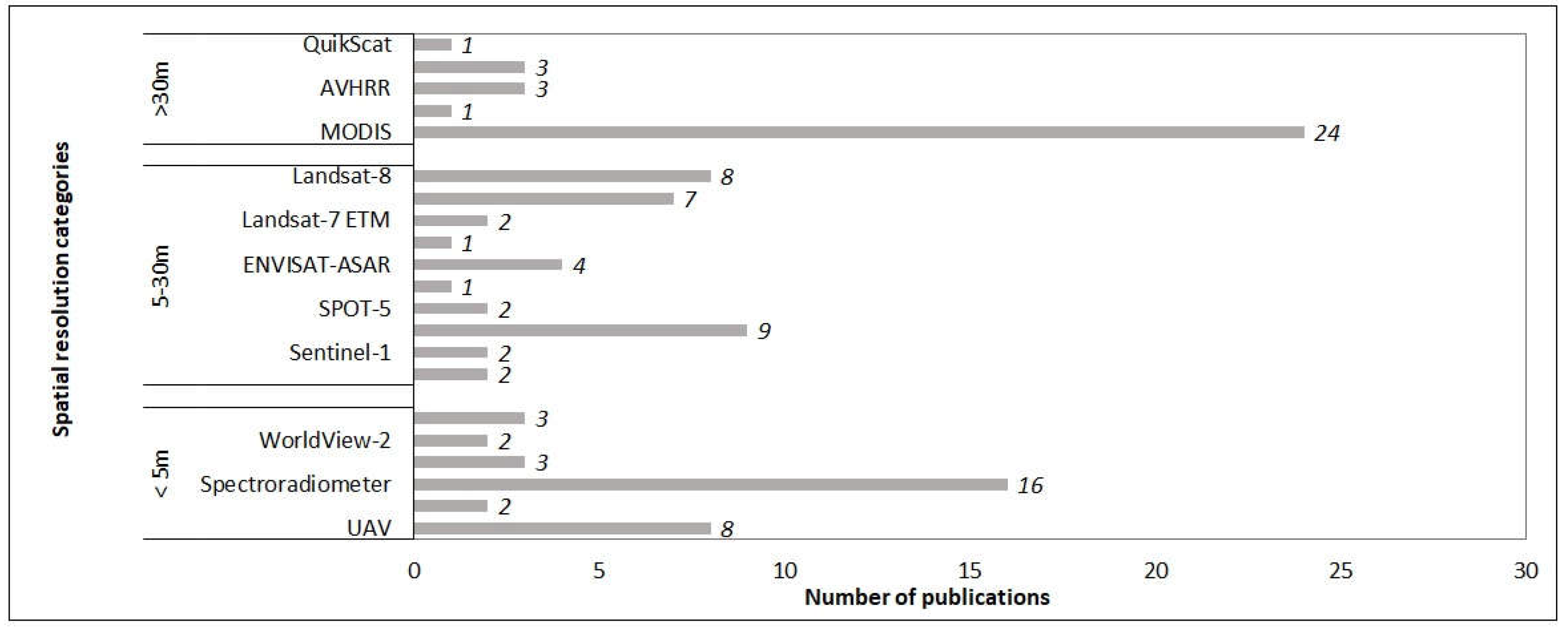 Preprints 77651 g008