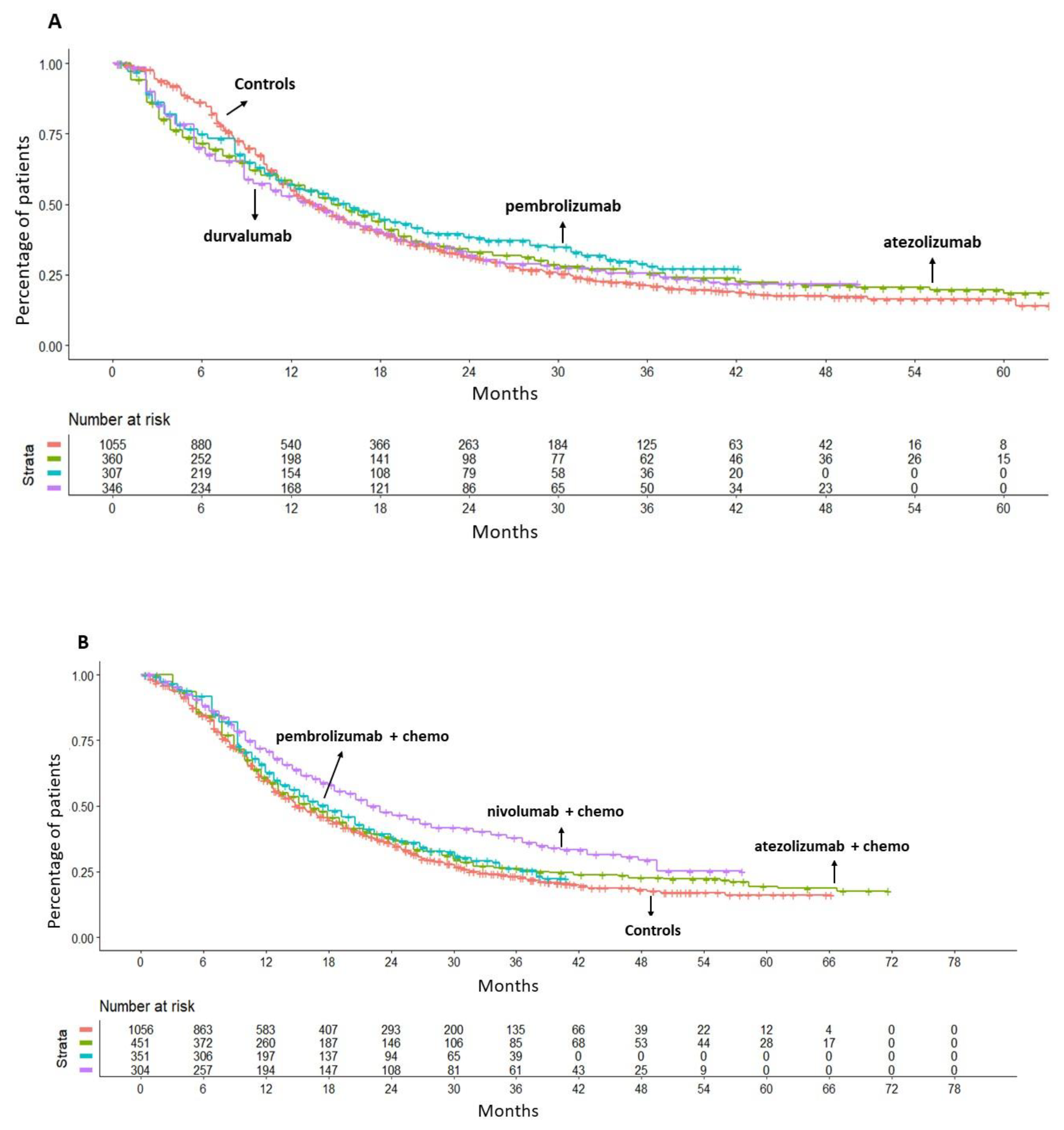 Preprints 108351 g002