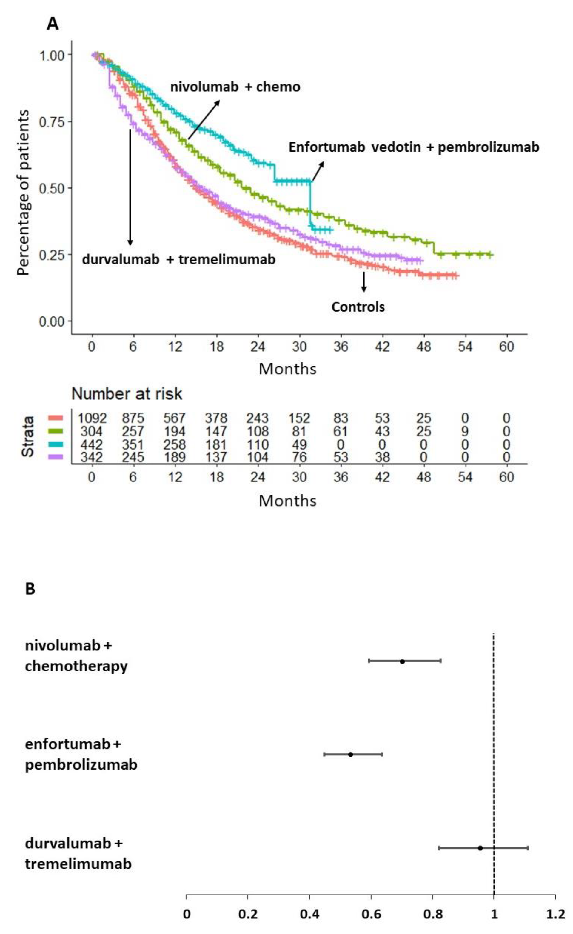 Preprints 108351 g003