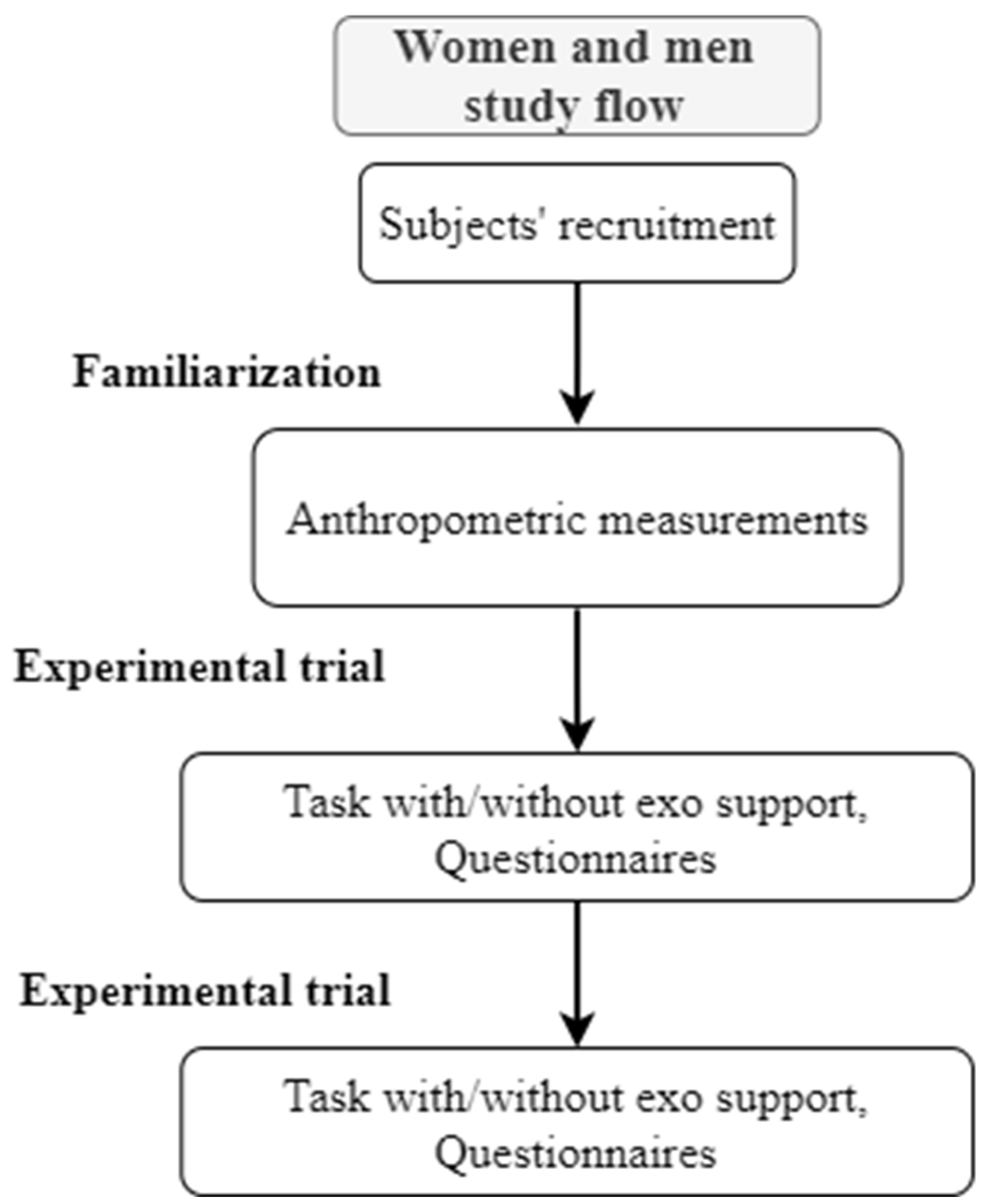 Preprints 116821 g001