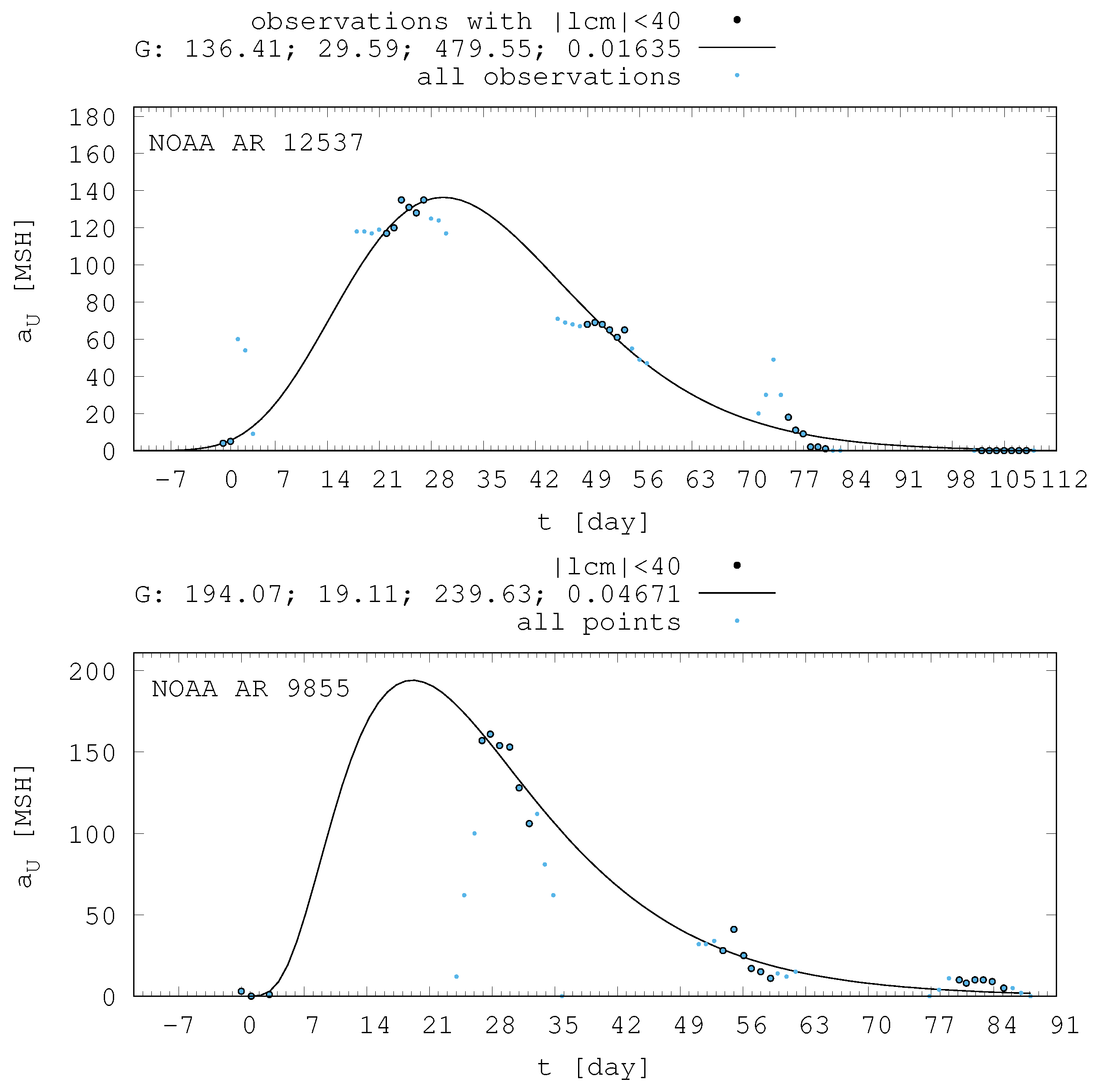 Preprints 109006 g002