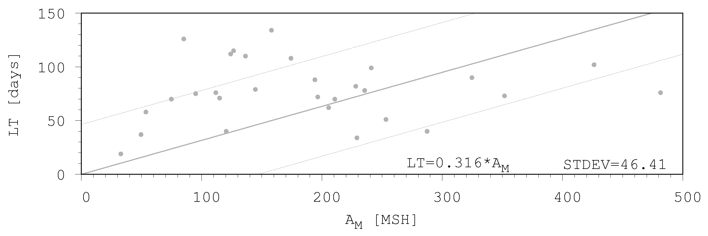 Preprints 109006 g003