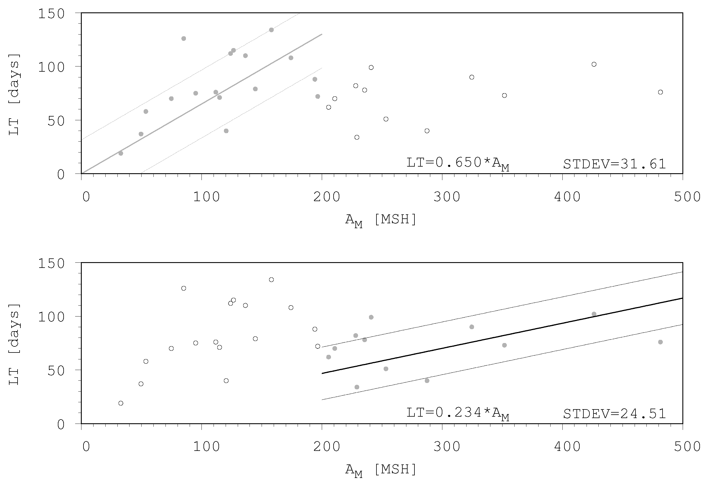 Preprints 109006 g004