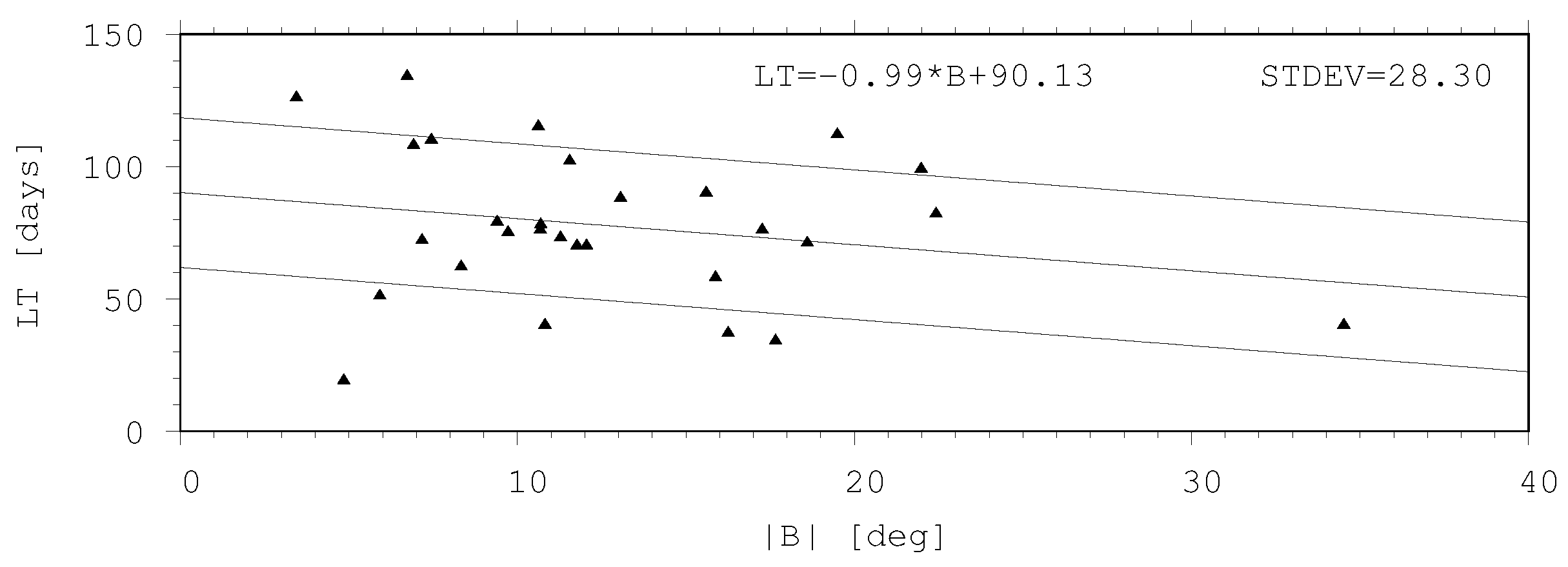 Preprints 109006 g005