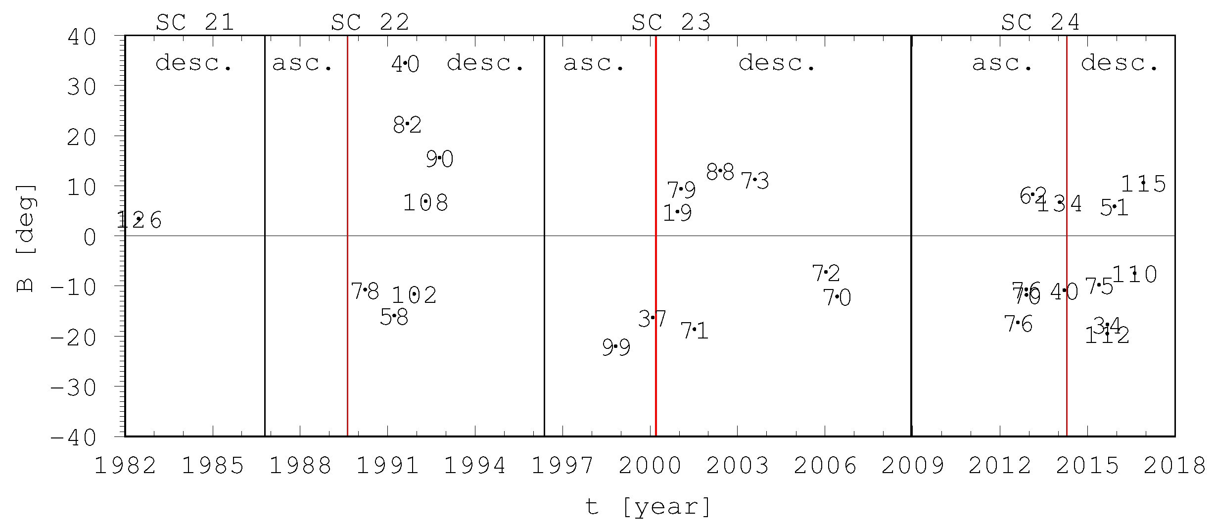 Preprints 109006 g006