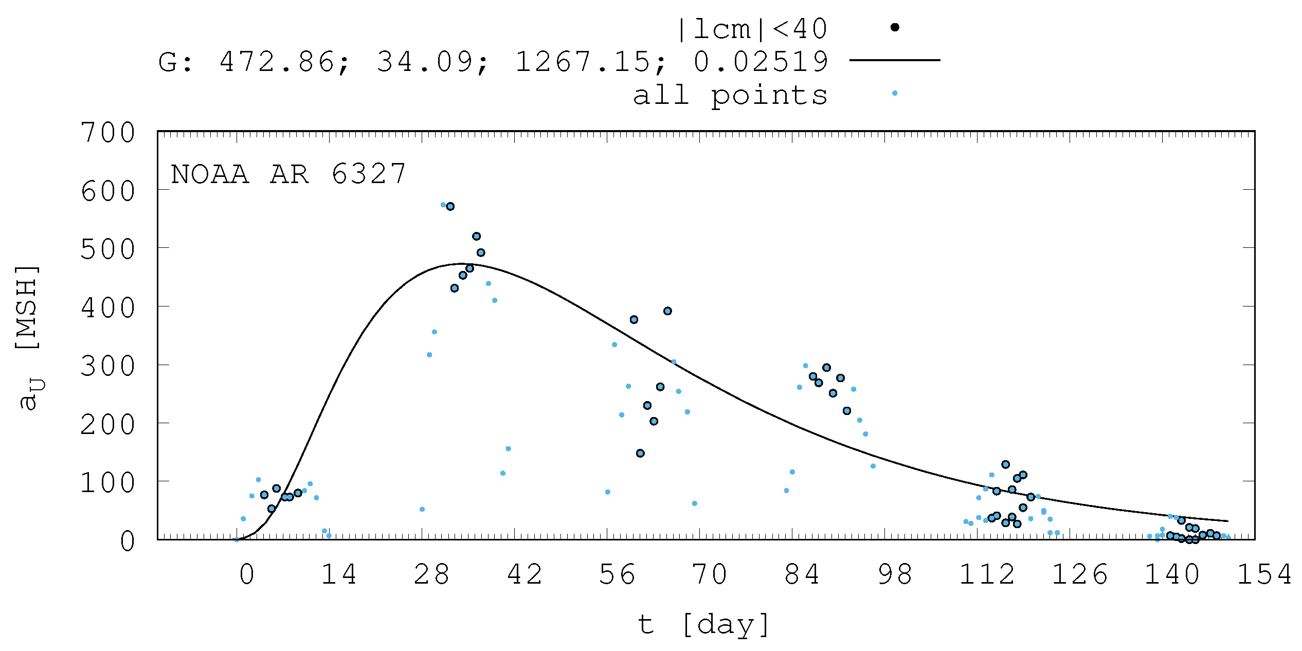 Preprints 109006 g007