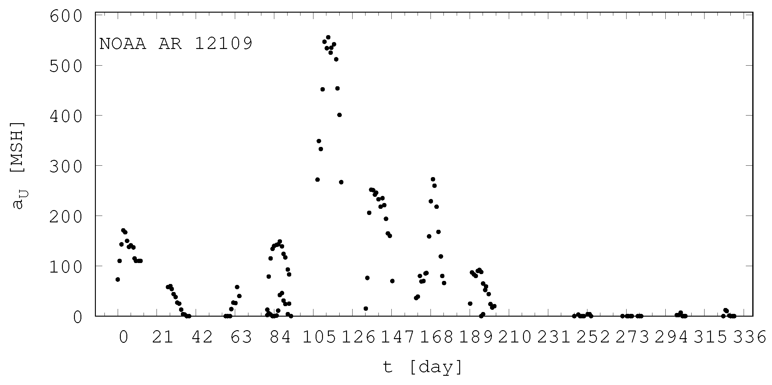 Preprints 109006 g008