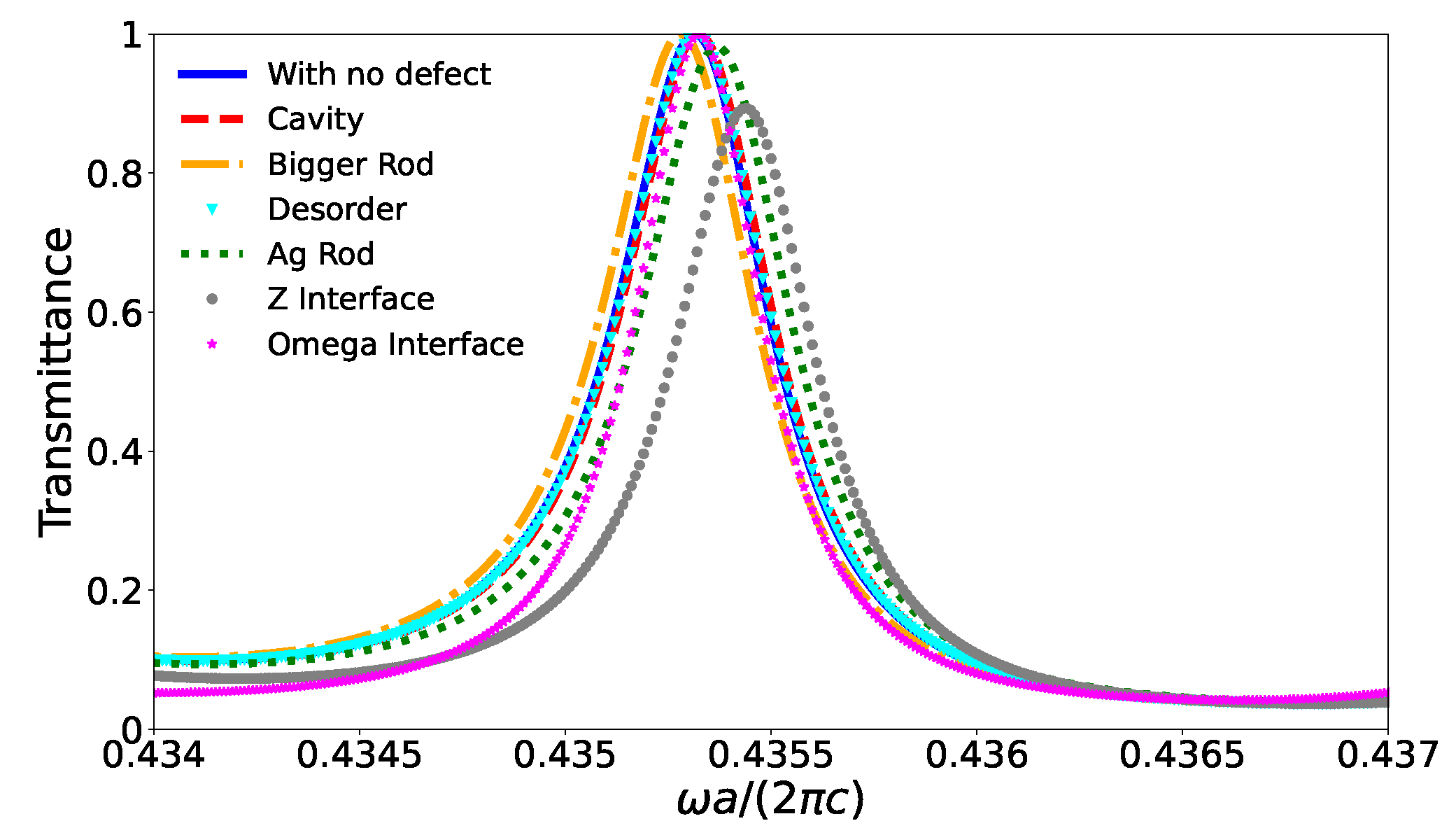 Preprints 80160 g011